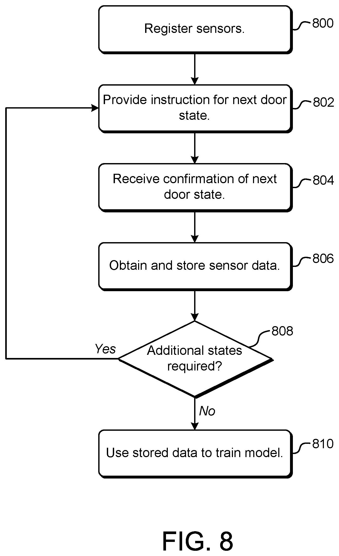 Patent US12488262 Figure 15 – Sensor-based door lock confidence