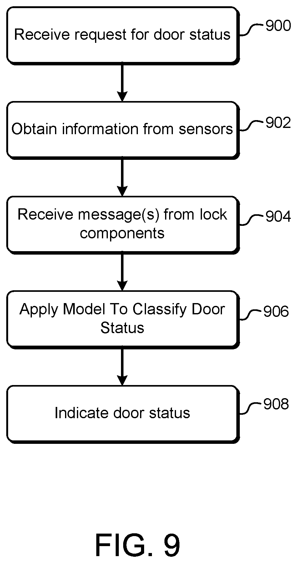 Patent US12488262 Figure 16 – Sensor-based door lock confidence