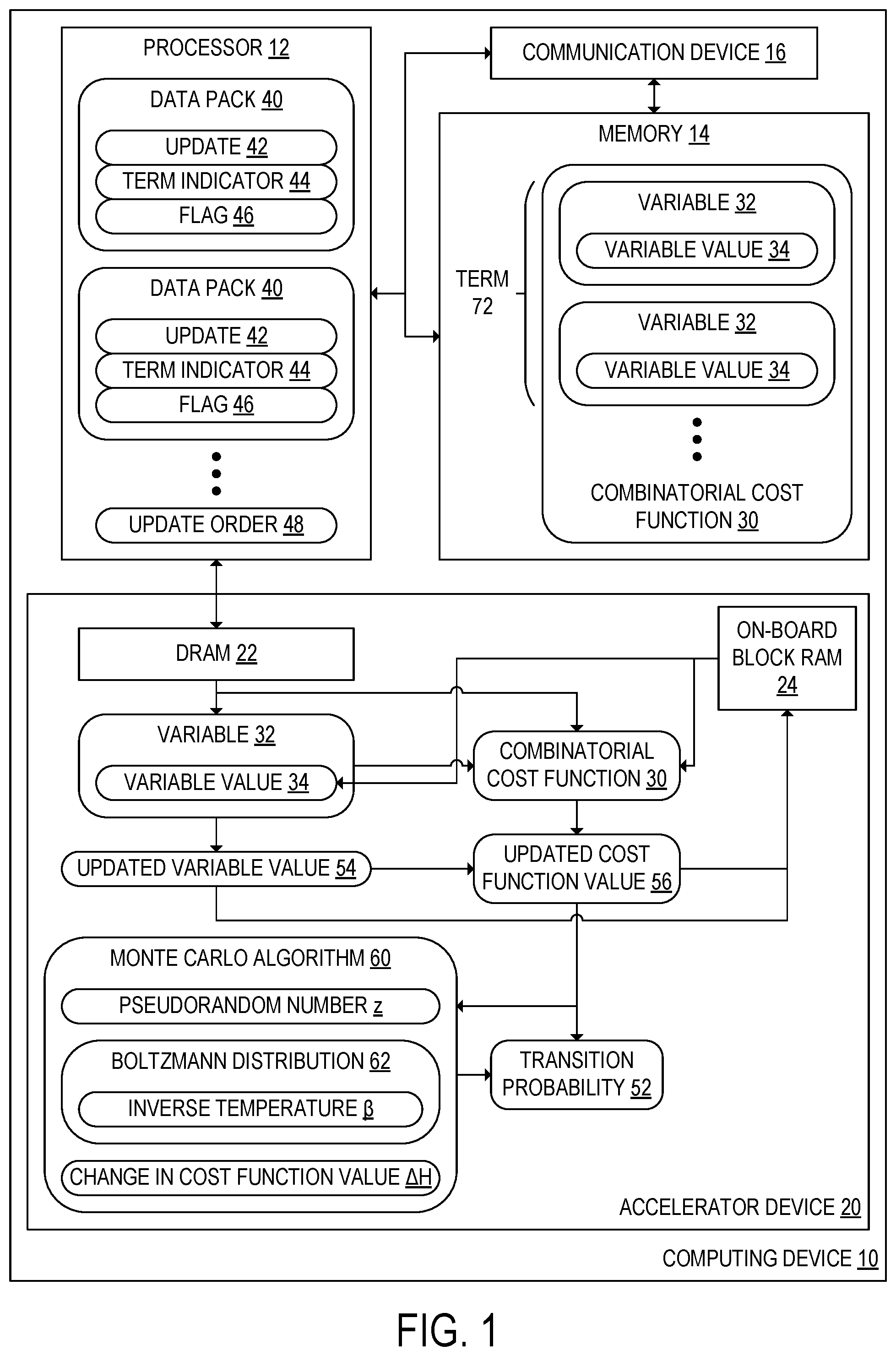 Patent US12488264 — Accelerator for computing combinatorial cost function — Figure 1