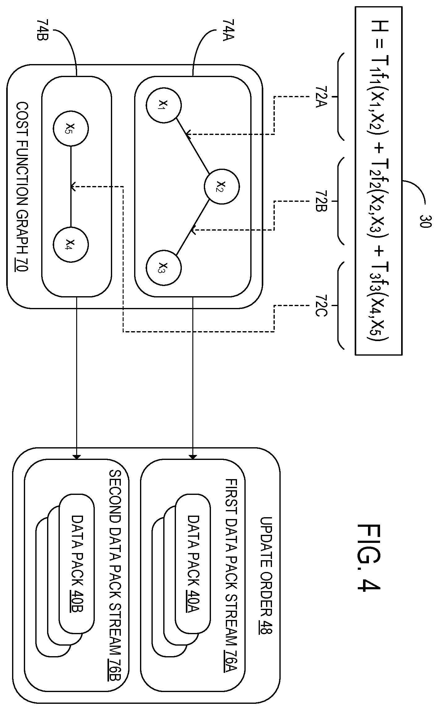 Patent US12488264 Figure 4 – Accelerator for computing combinatorial cost function