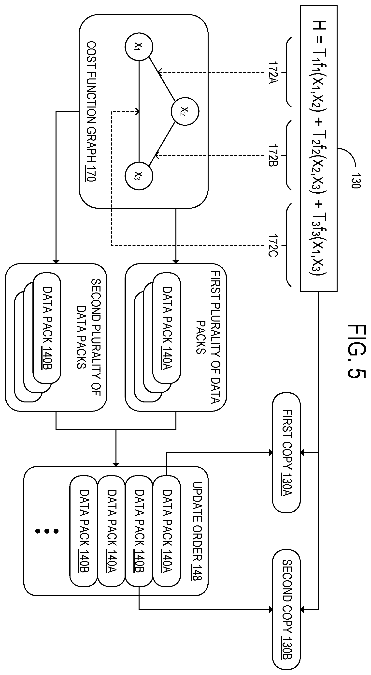 Patent US12488264 Figure 5 – Accelerator for computing combinatorial cost function