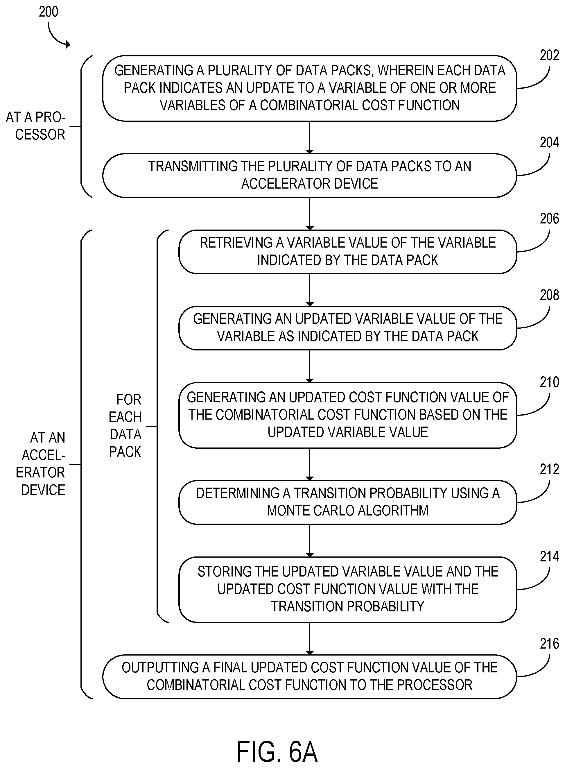 Patent US12488264 Figure 6 – Accelerator for computing combinatorial cost function