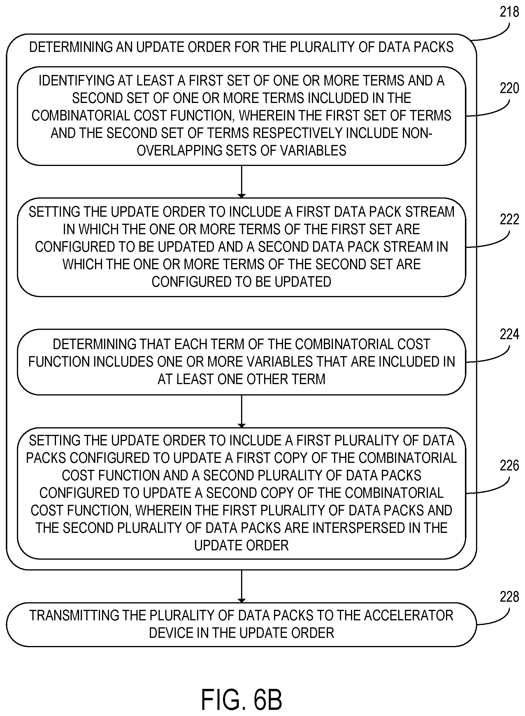 Patent US12488264 Figure 7 – Accelerator for computing combinatorial cost function