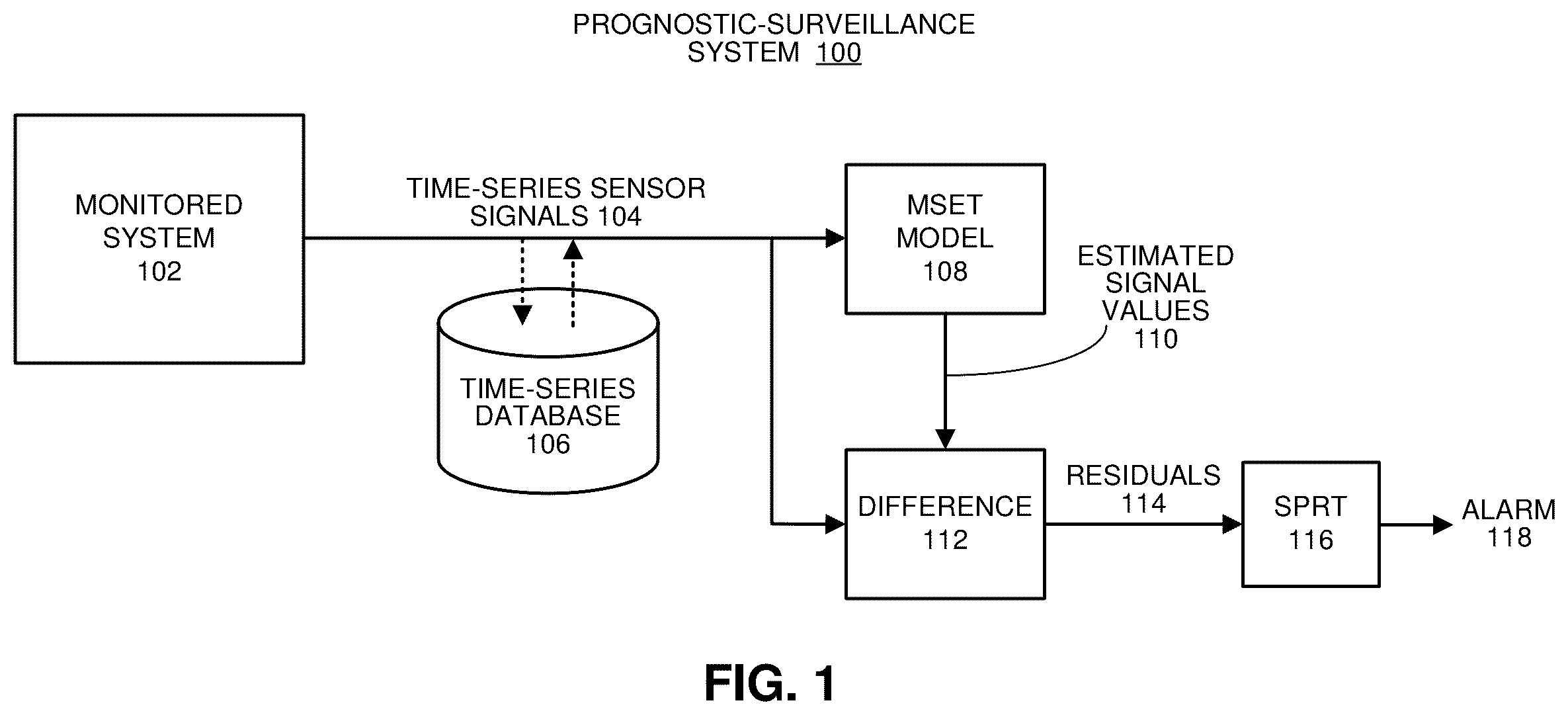 Patent US12488265 — Optimizing a prognostic-surveillance system to achieve a user-selectable functional objective — Figure 1