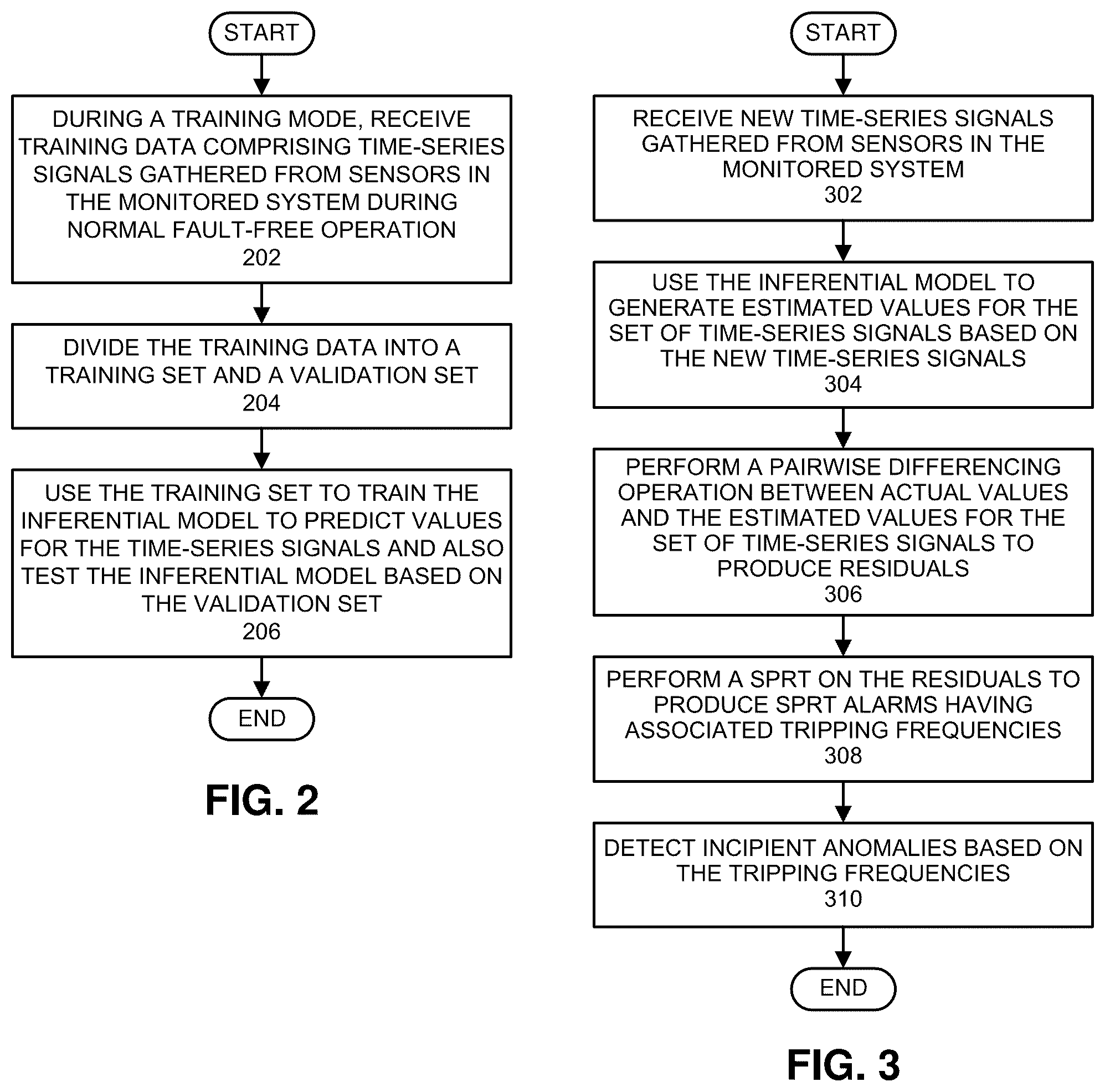 Patent US12488265 Figure 2 – Optimizing a prognostic-surveillance system to achieve a user-selectable functional objective