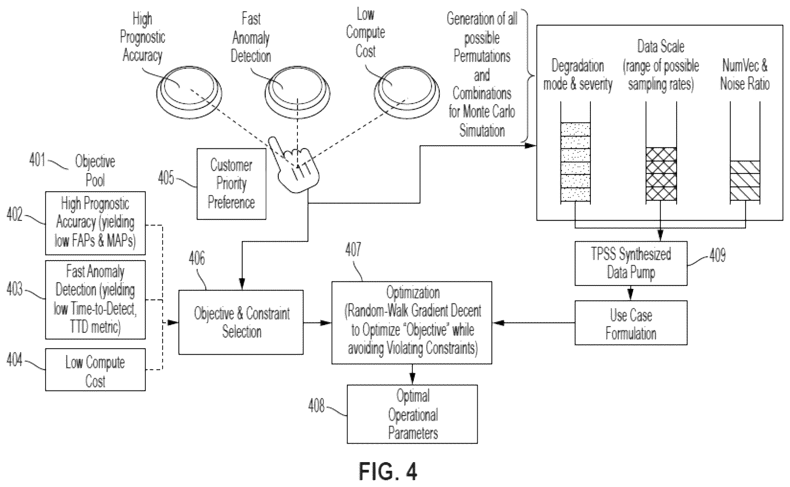 Patent US12488265 Figure 3 – Optimizing a prognostic-surveillance system to achieve a user-selectable functional objective