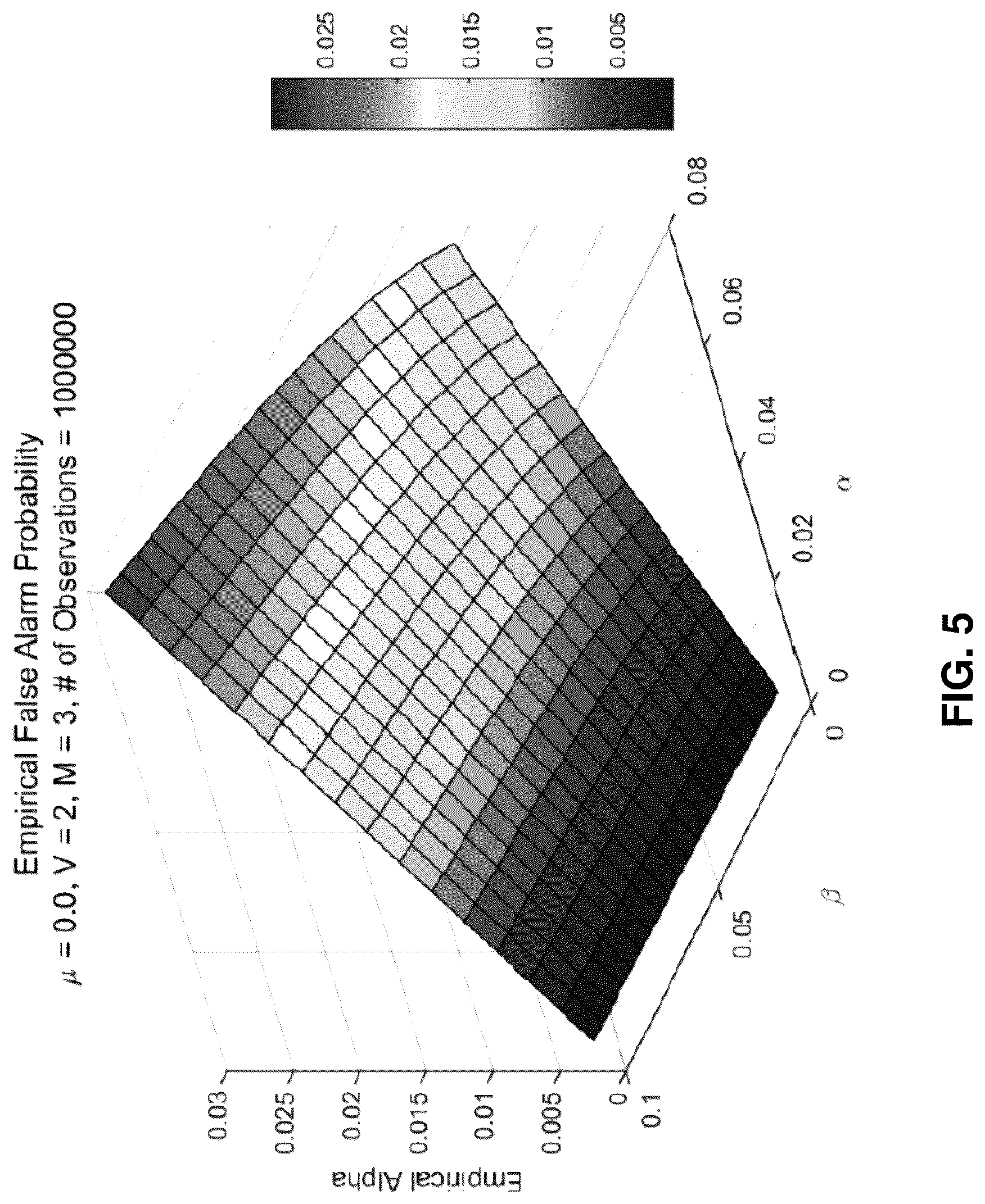 Patent US12488265 Figure 4 – Optimizing a prognostic-surveillance system to achieve a user-selectable functional objective
