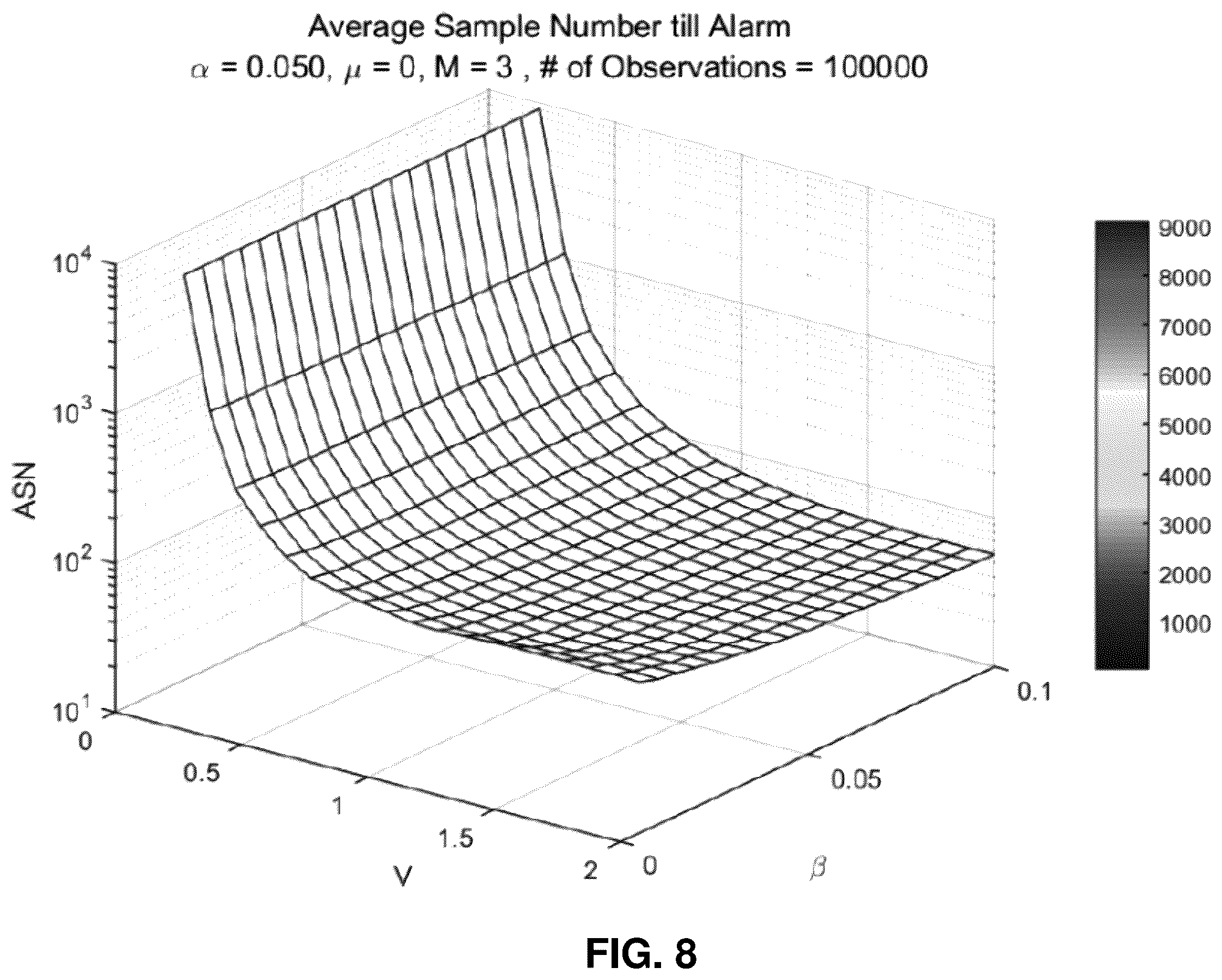 Patent US12488265 Figure 7 – Optimizing a prognostic-surveillance system to achieve a user-selectable functional objective