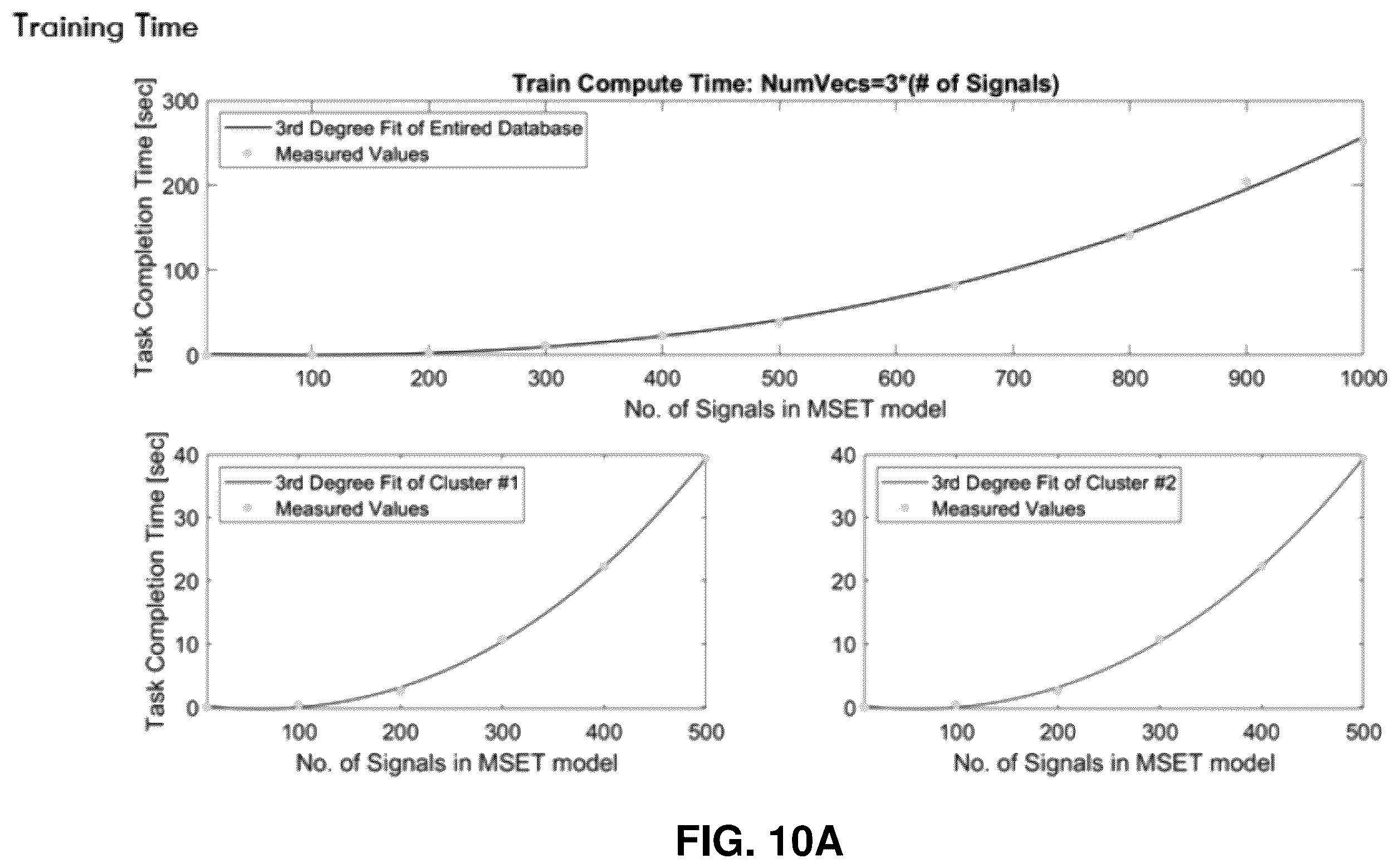 Patent US12488265 Figure 9 – Optimizing a prognostic-surveillance system to achieve a user-selectable functional objective