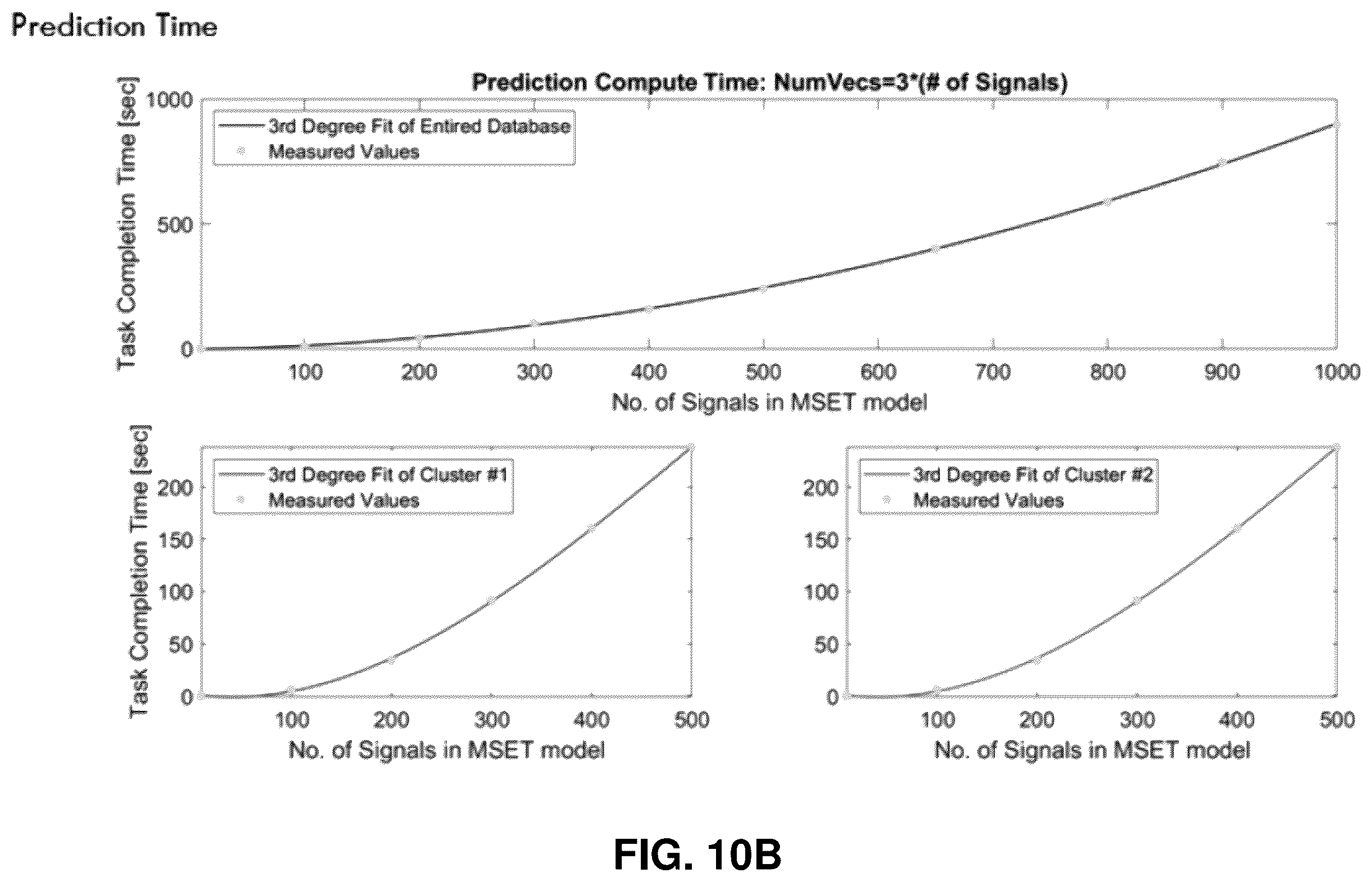 Patent US12488265 Figure 10 – Optimizing a prognostic-surveillance system to achieve a user-selectable functional objective