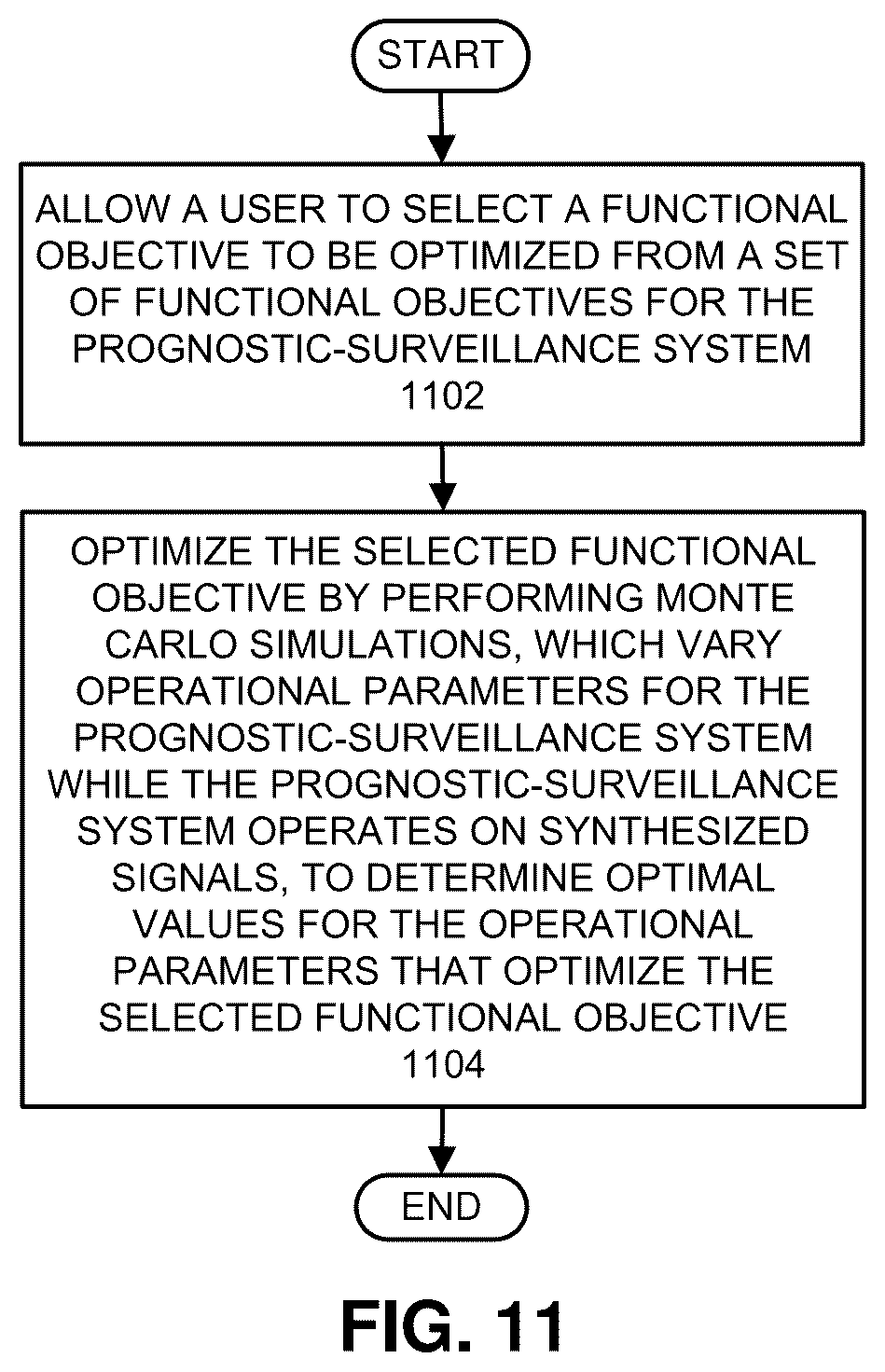 Patent US12488265 Figure 11 – Optimizing a prognostic-surveillance system to achieve a user-selectable functional objective