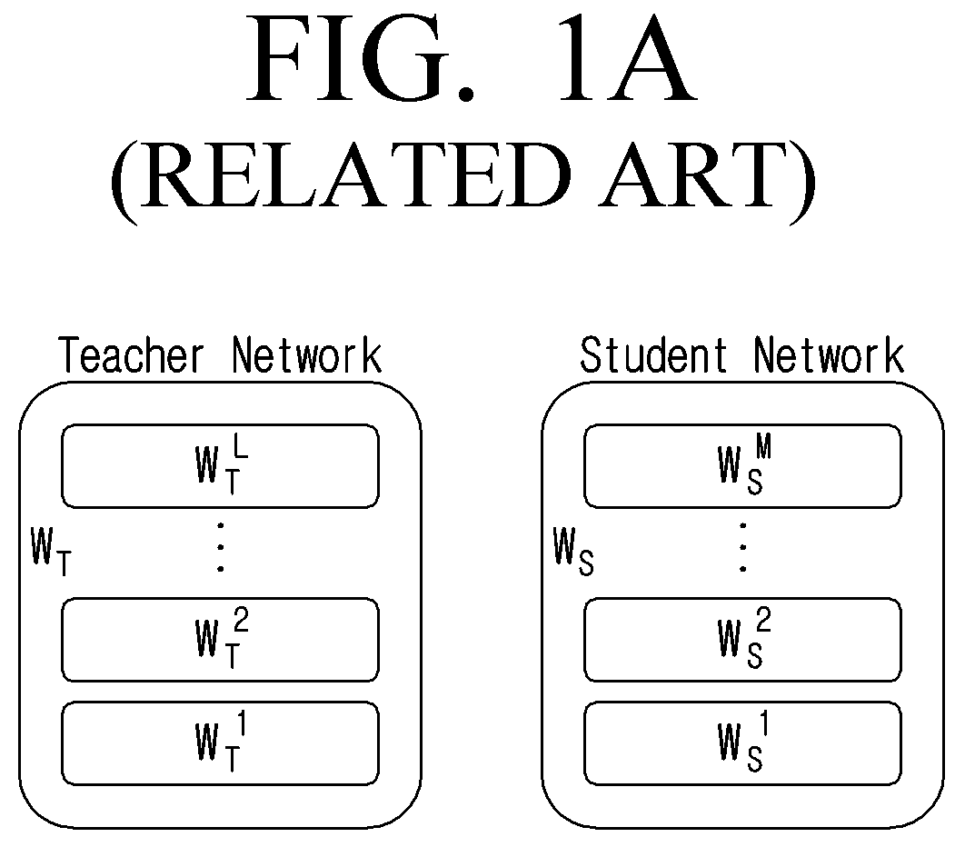 Patent US12488281 Figure 1 – Electronic device and control method thereof