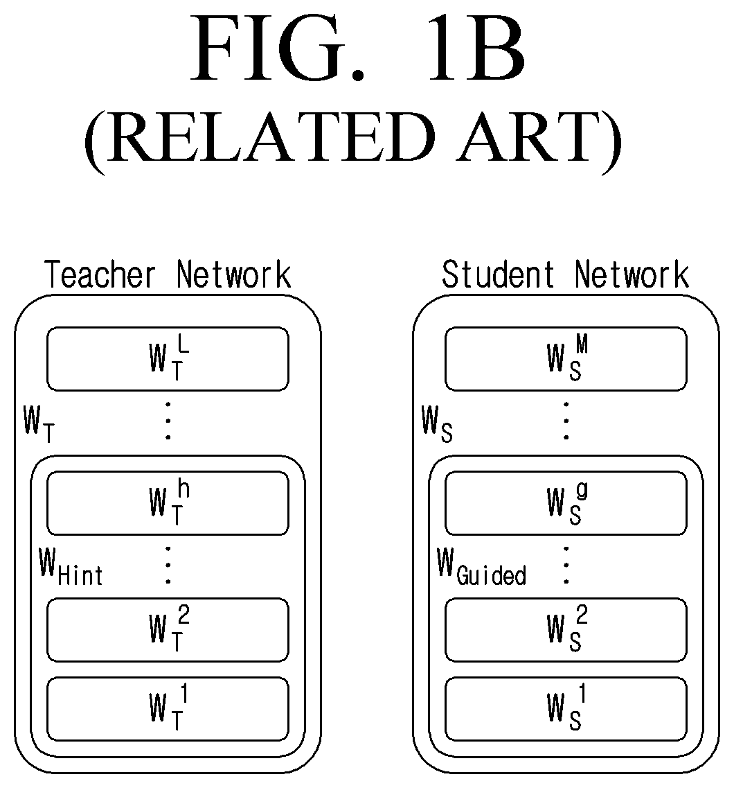 Patent US12488281 Figure 2 – Electronic device and control method thereof