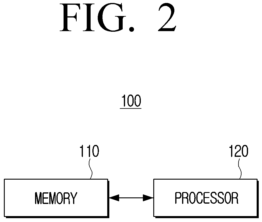 Patent US12488281 Figure 3 – Electronic device and control method thereof