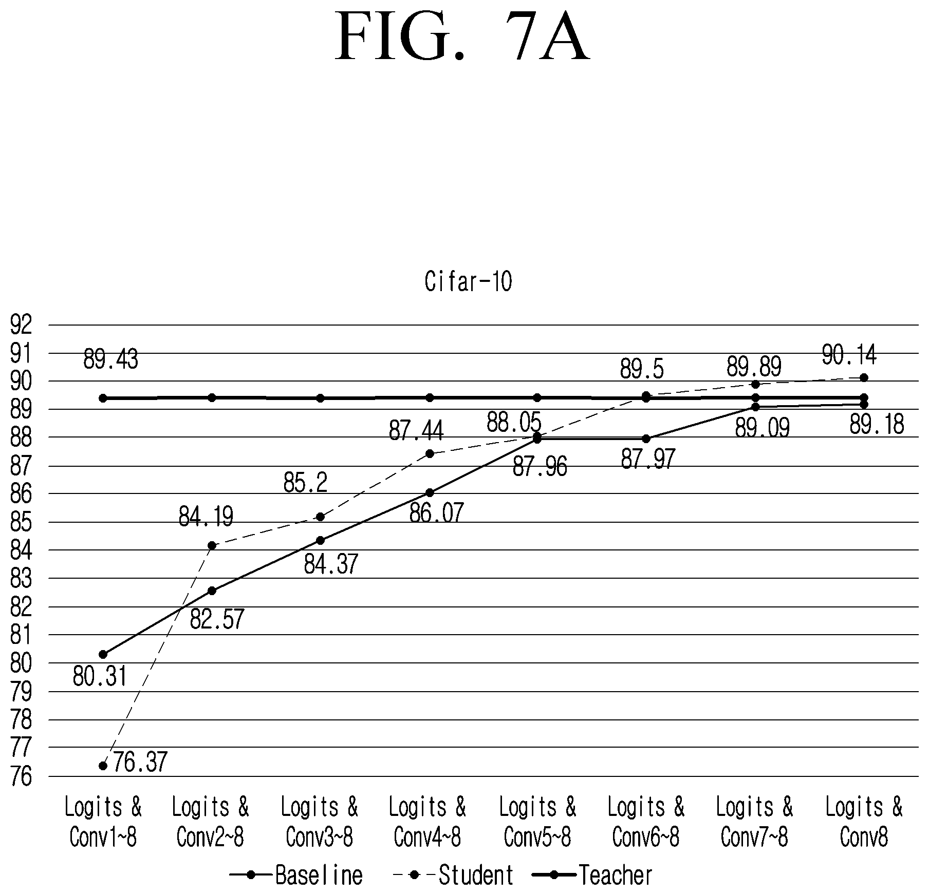 Patent US12488281 Figure 9 – Electronic device and control method thereof