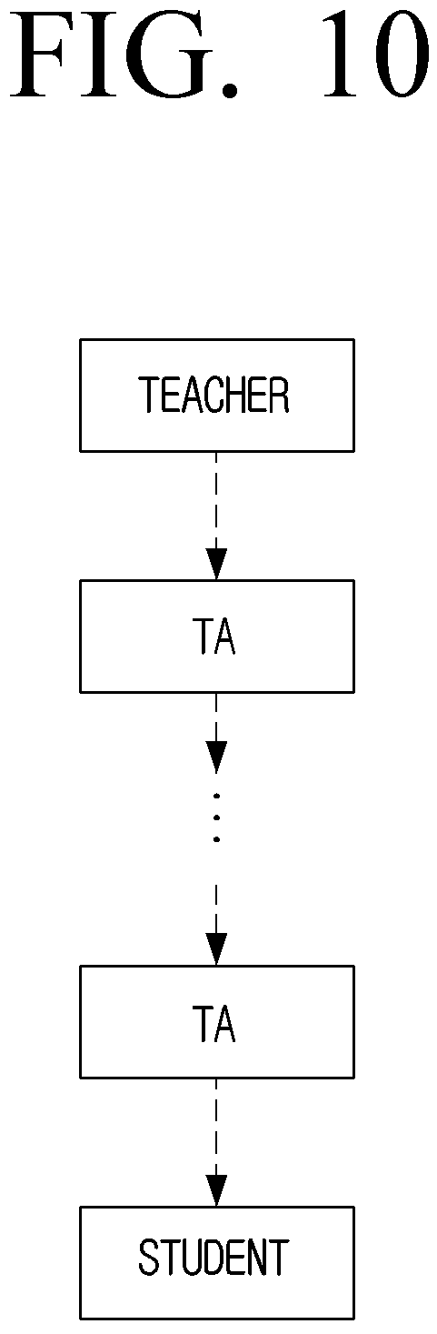 Patent US12488281 Figure 14 – Electronic device and control method thereof