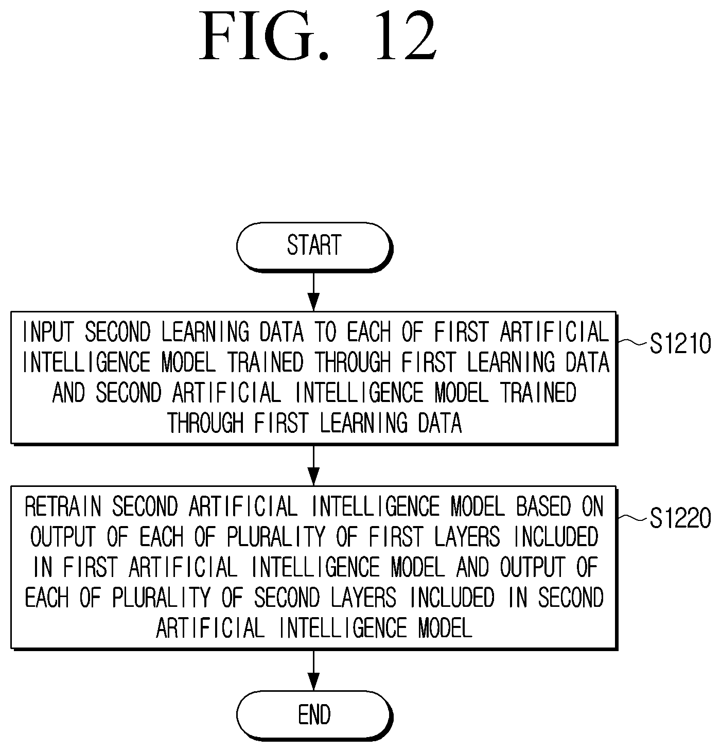 Patent US12488281 Figure 17 – Electronic device and control method thereof