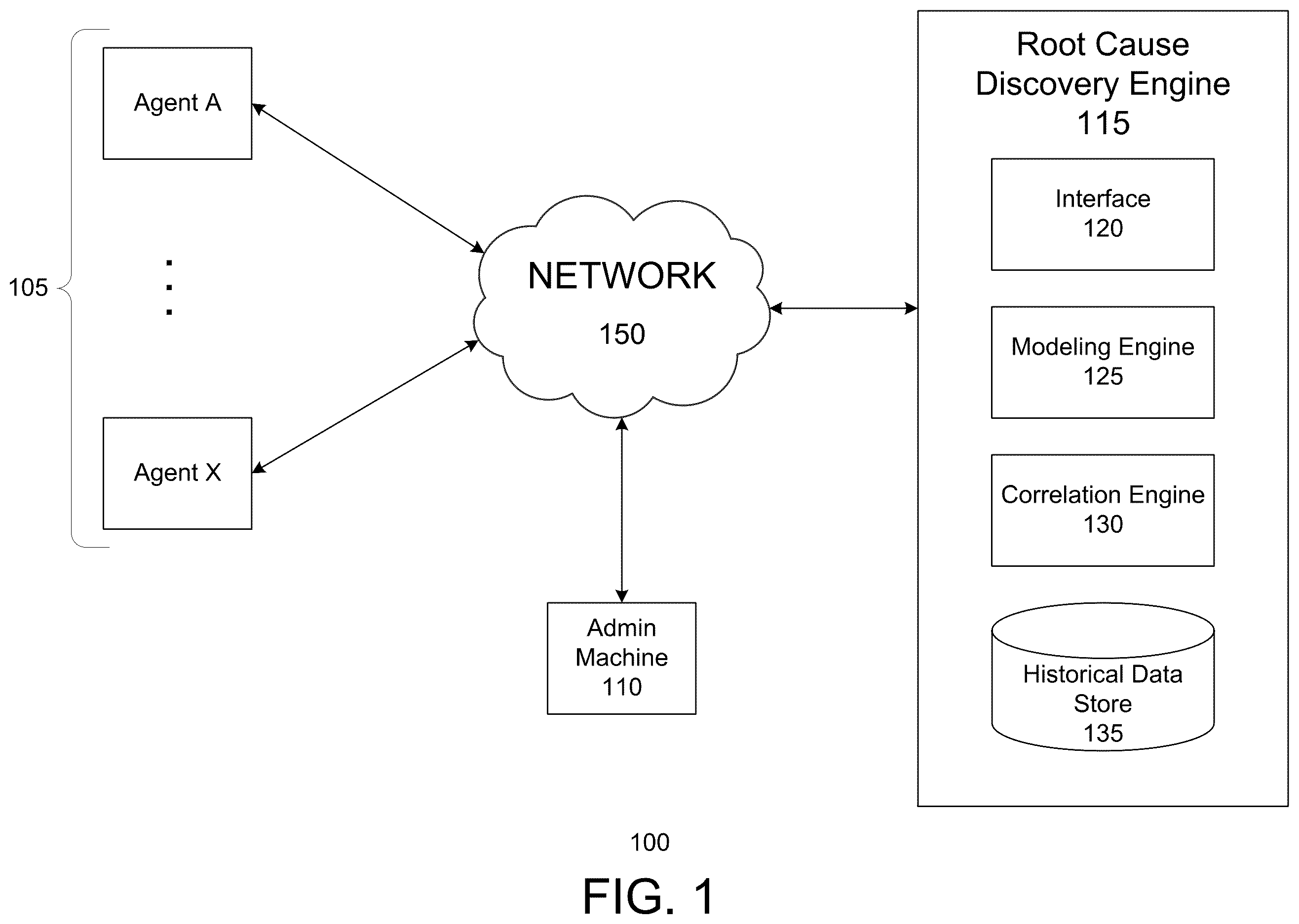 Patent US12488283 Figure 1 – Root cause discovery engine