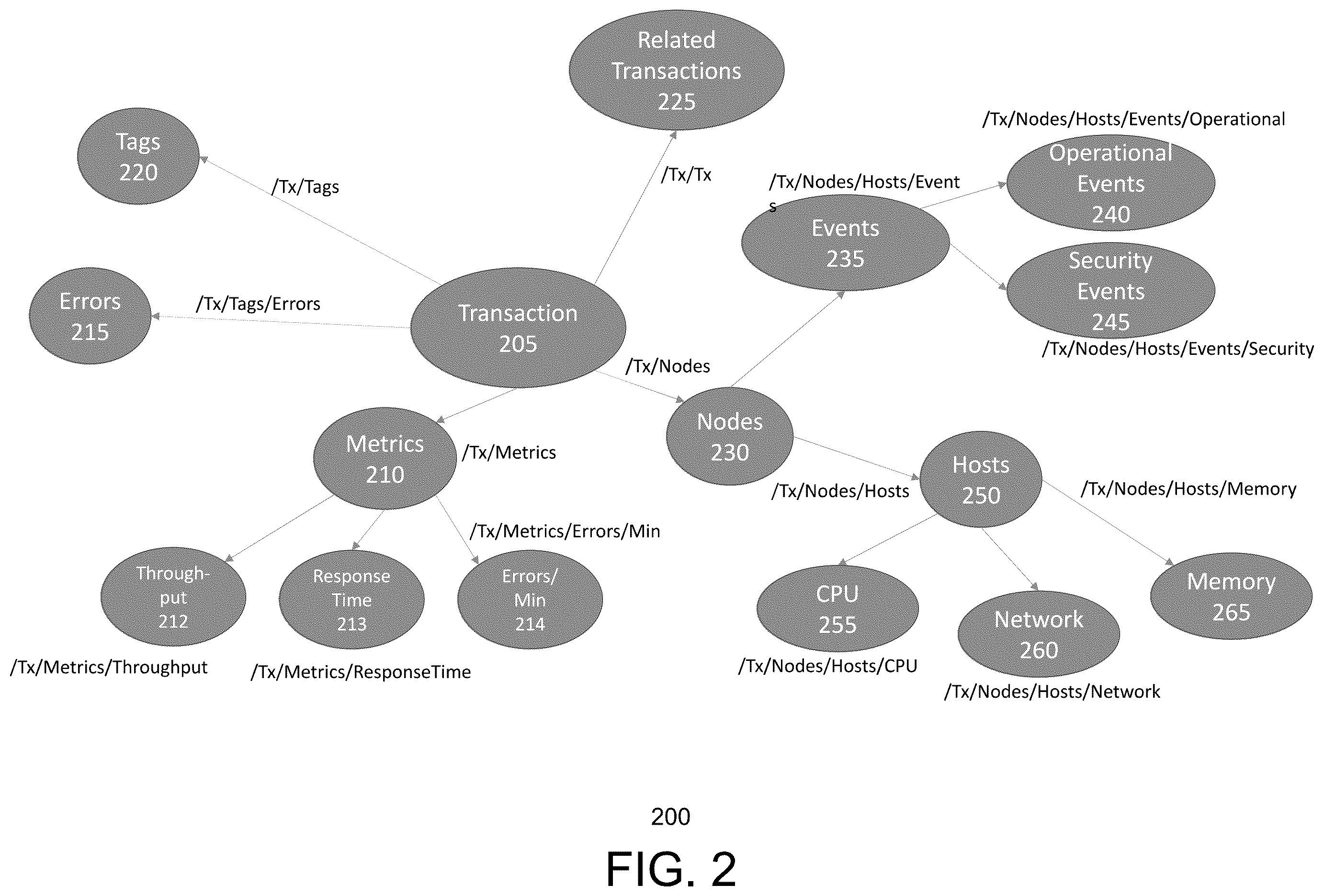 Patent US12488283 Figure 2 – Root cause discovery engine