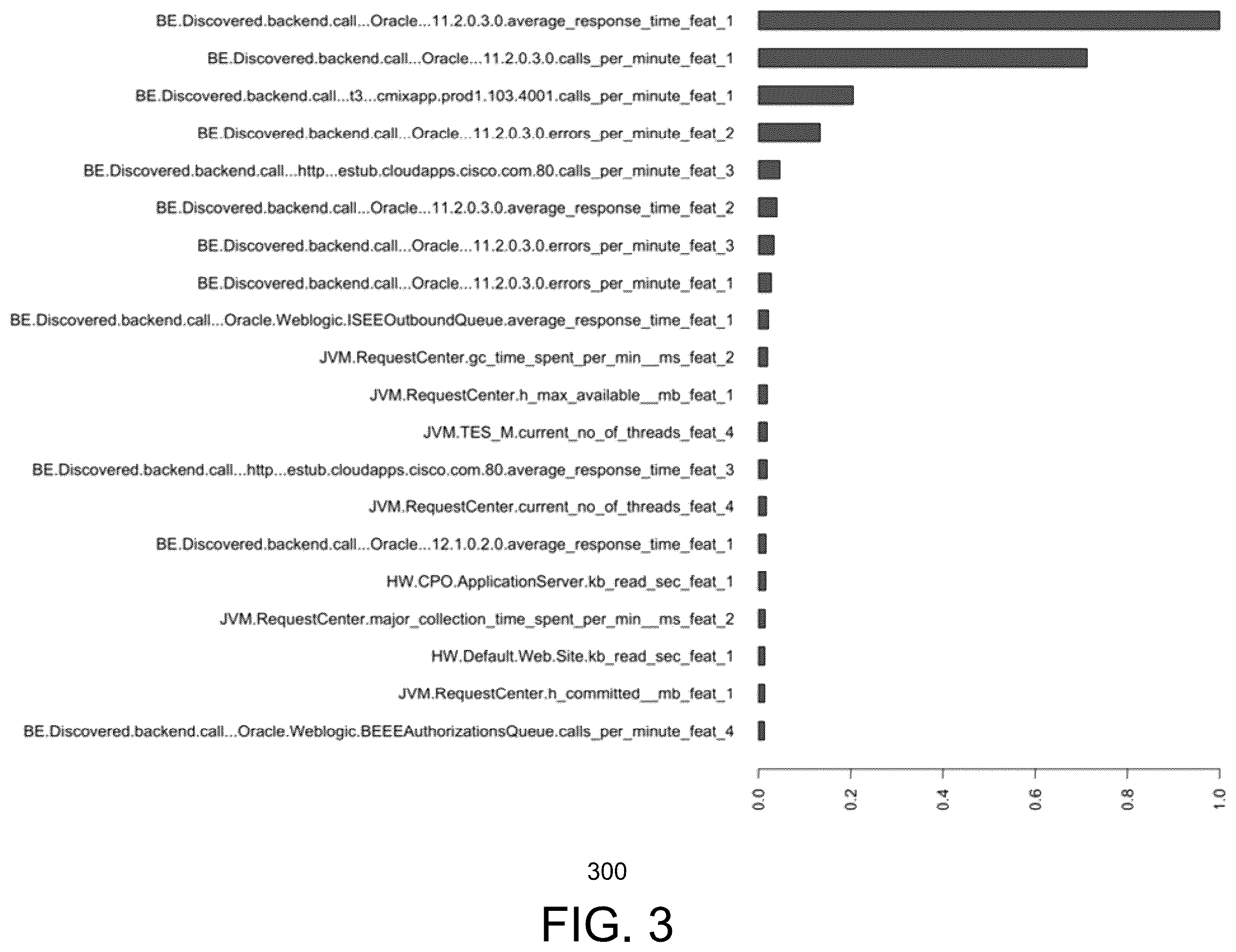 Patent US12488283 Figure 3 – Root cause discovery engine
