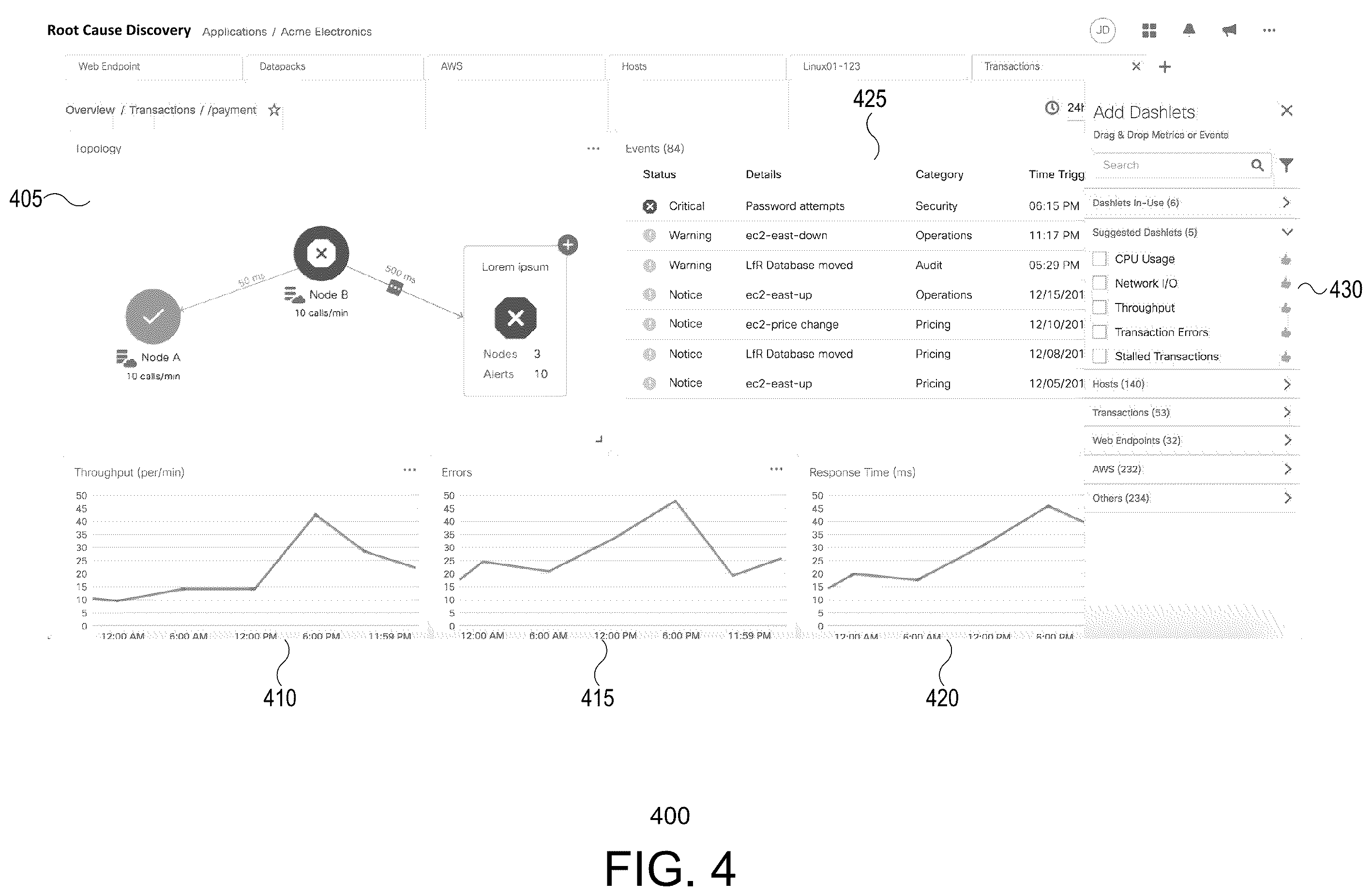 Patent US12488283 Figure 4 – Root cause discovery engine