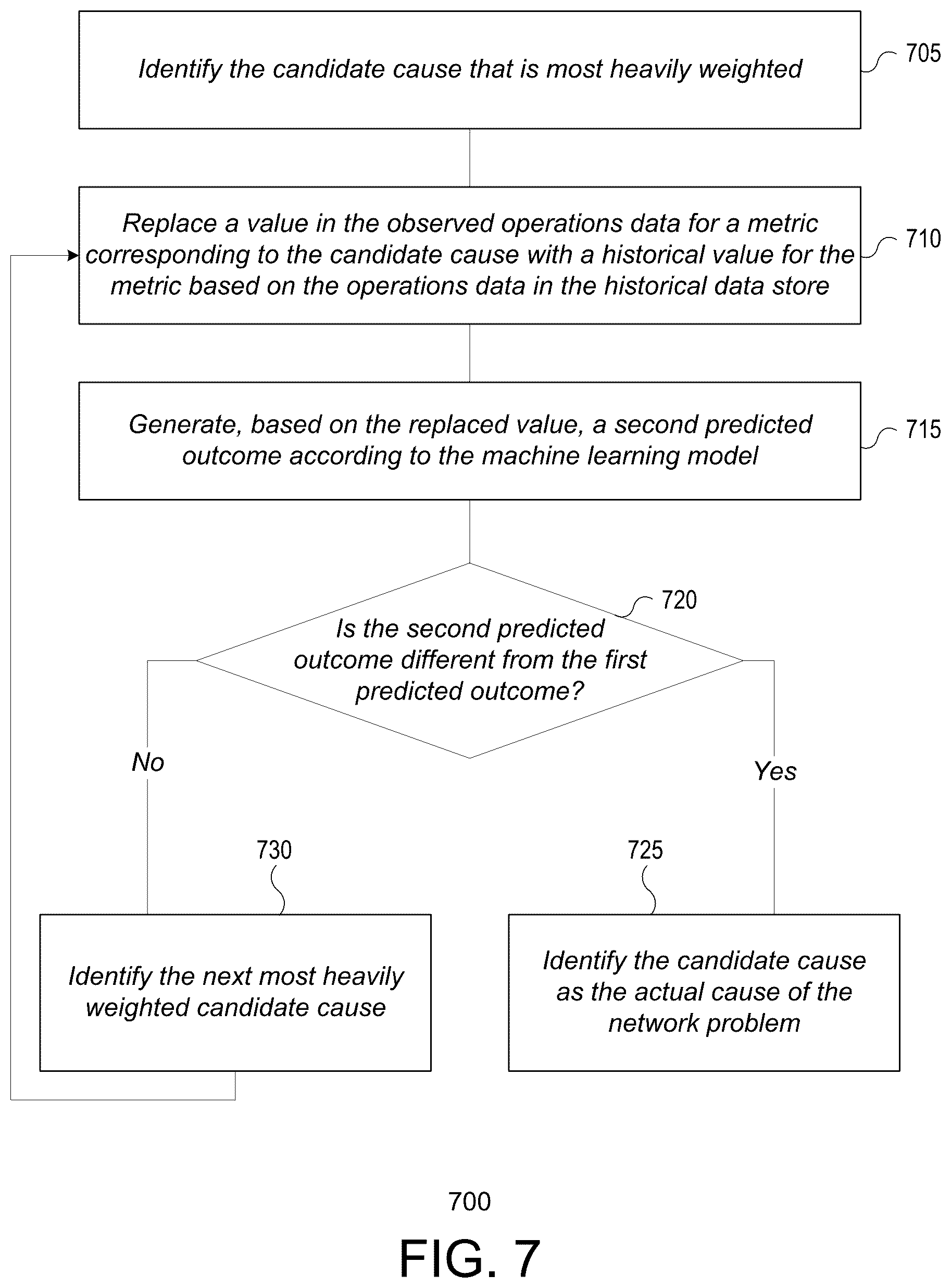 Patent US12488283 Figure 7 – Root cause discovery engine