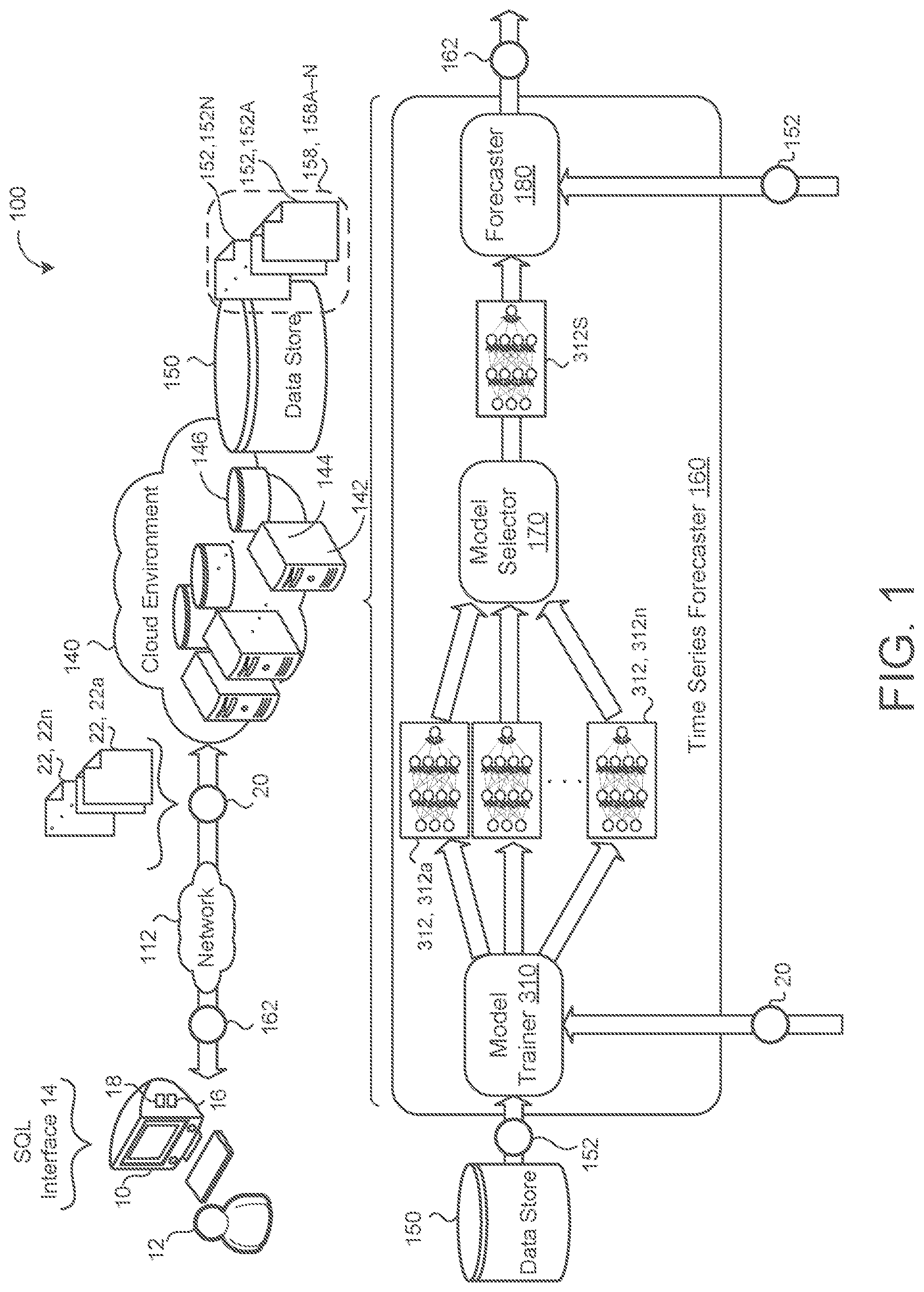 Patent US12488284 — Machine learning super large-scale time-series forecasting — Figure 1