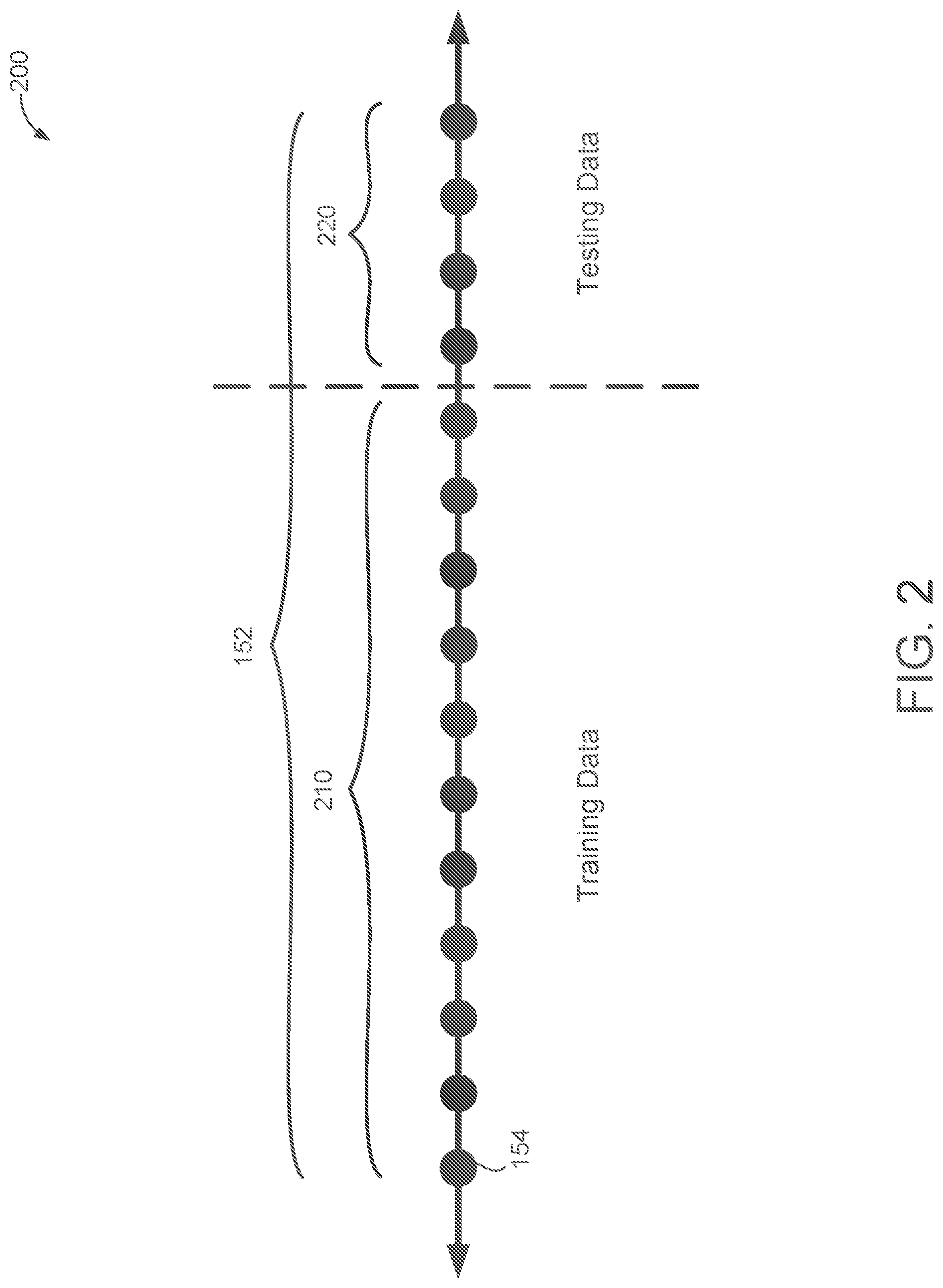 Patent US12488284 Figure 2 – Machine learning super large-scale time-series forecasting