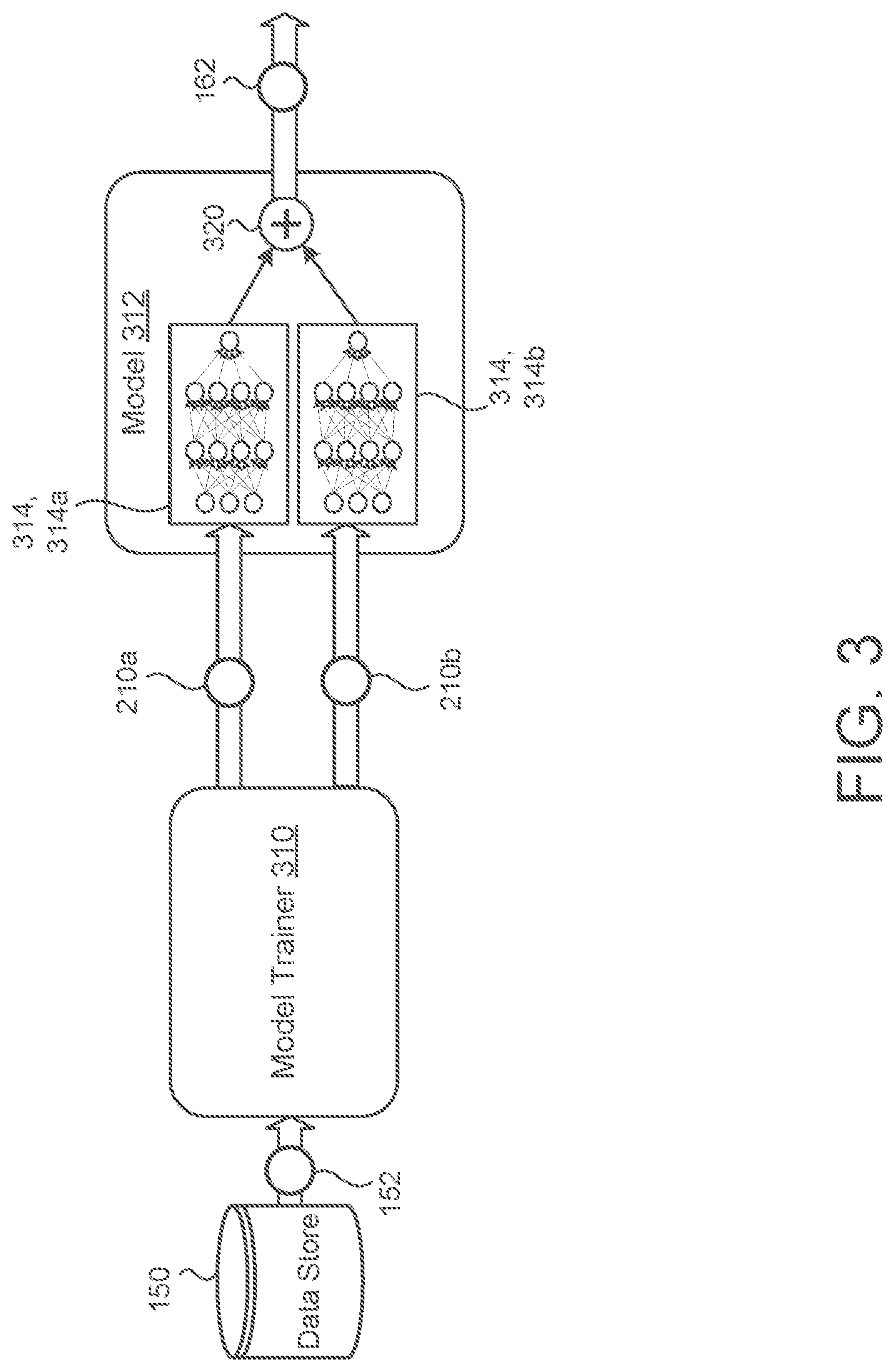 Patent US12488284 Figure 3 – Machine learning super large-scale time-series forecasting