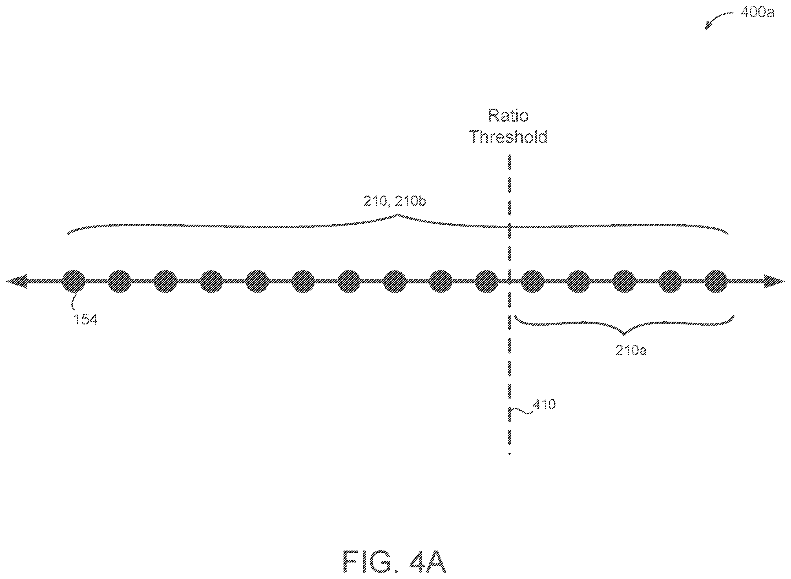 Patent US12488284 Figure 4 – Machine learning super large-scale time-series forecasting