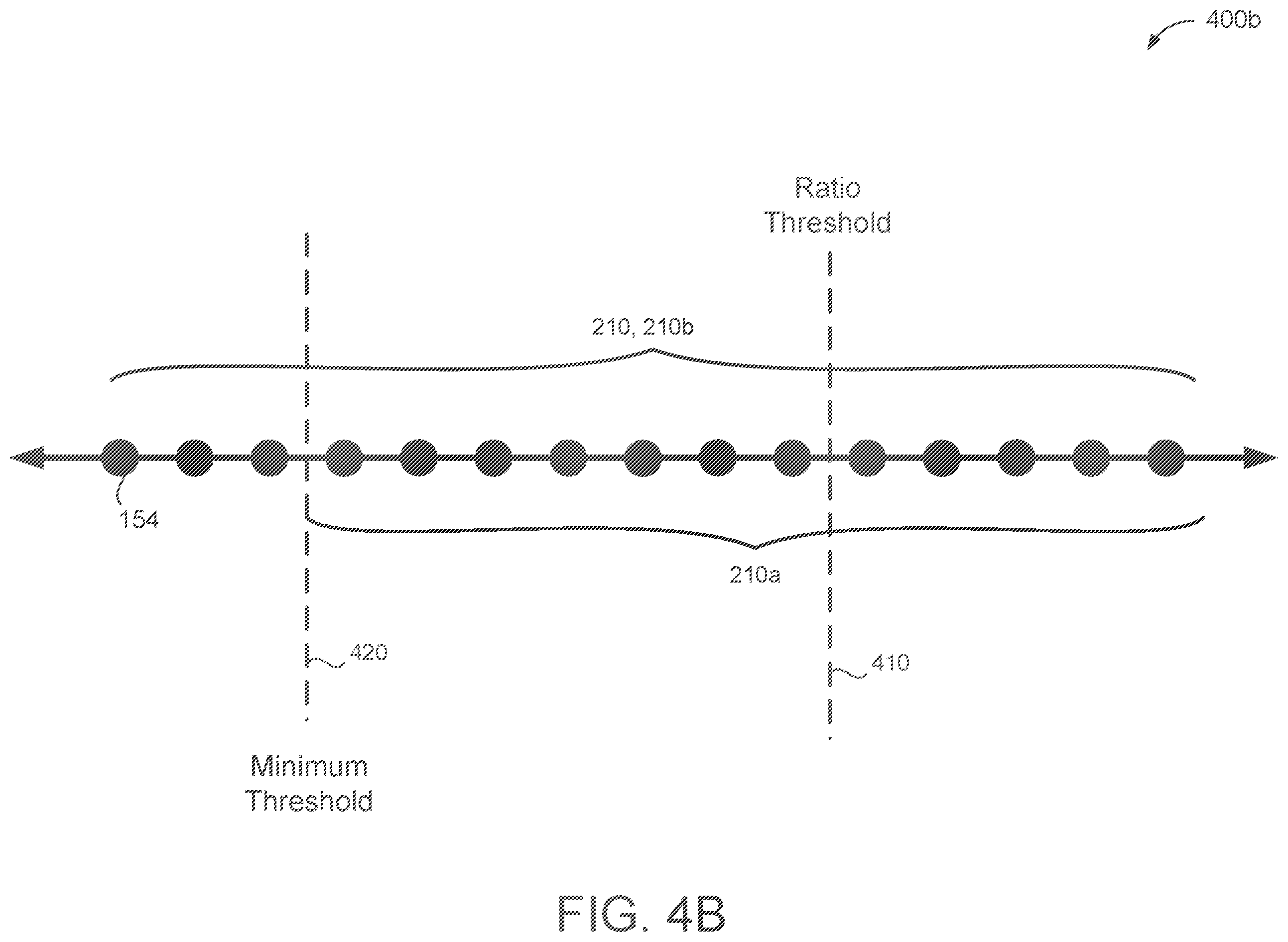 Patent US12488284 Figure 5 – Machine learning super large-scale time-series forecasting