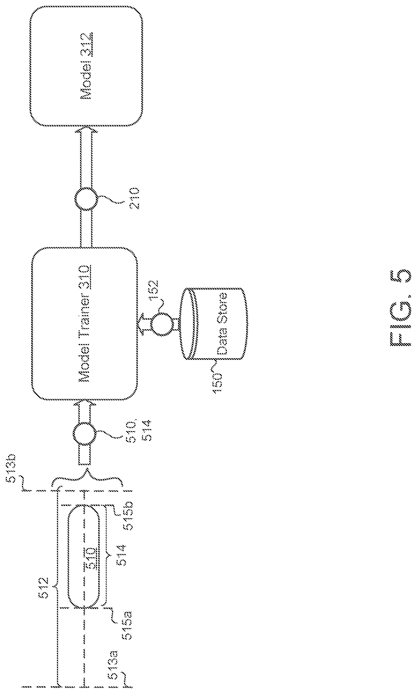 Patent US12488284 Figure 7 – Machine learning super large-scale time-series forecasting