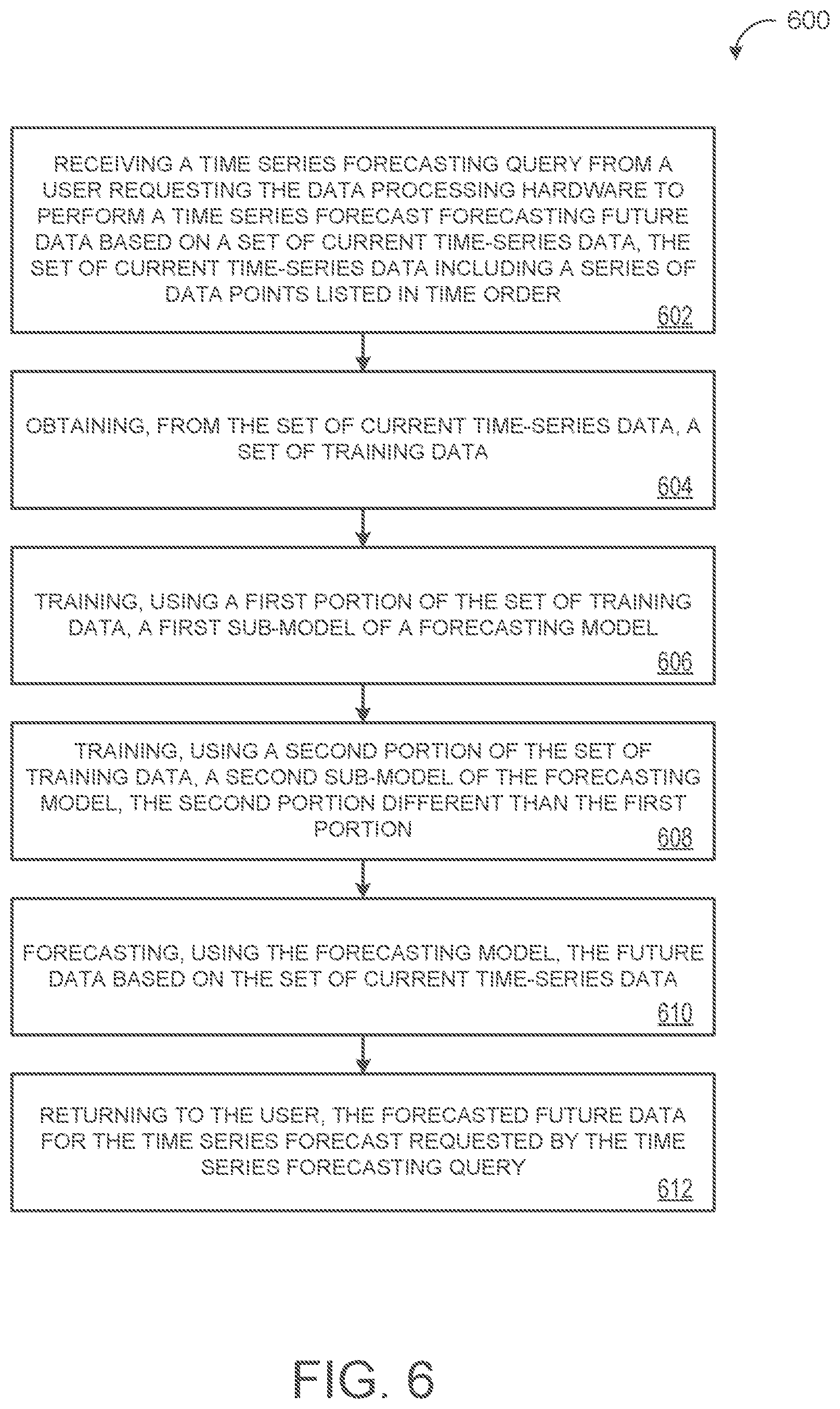 Patent US12488284 Figure 8 – Machine learning super large-scale time-series forecasting
