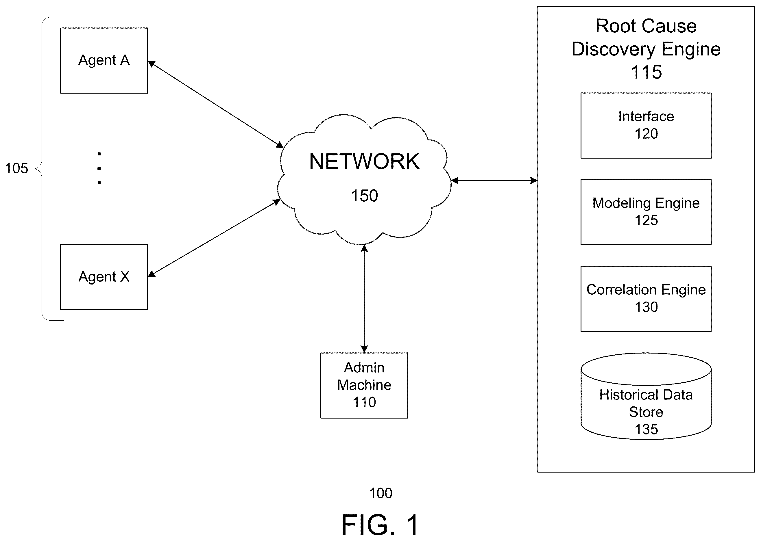 Patent US12488286 Figure 1 – Root cause discovery engine