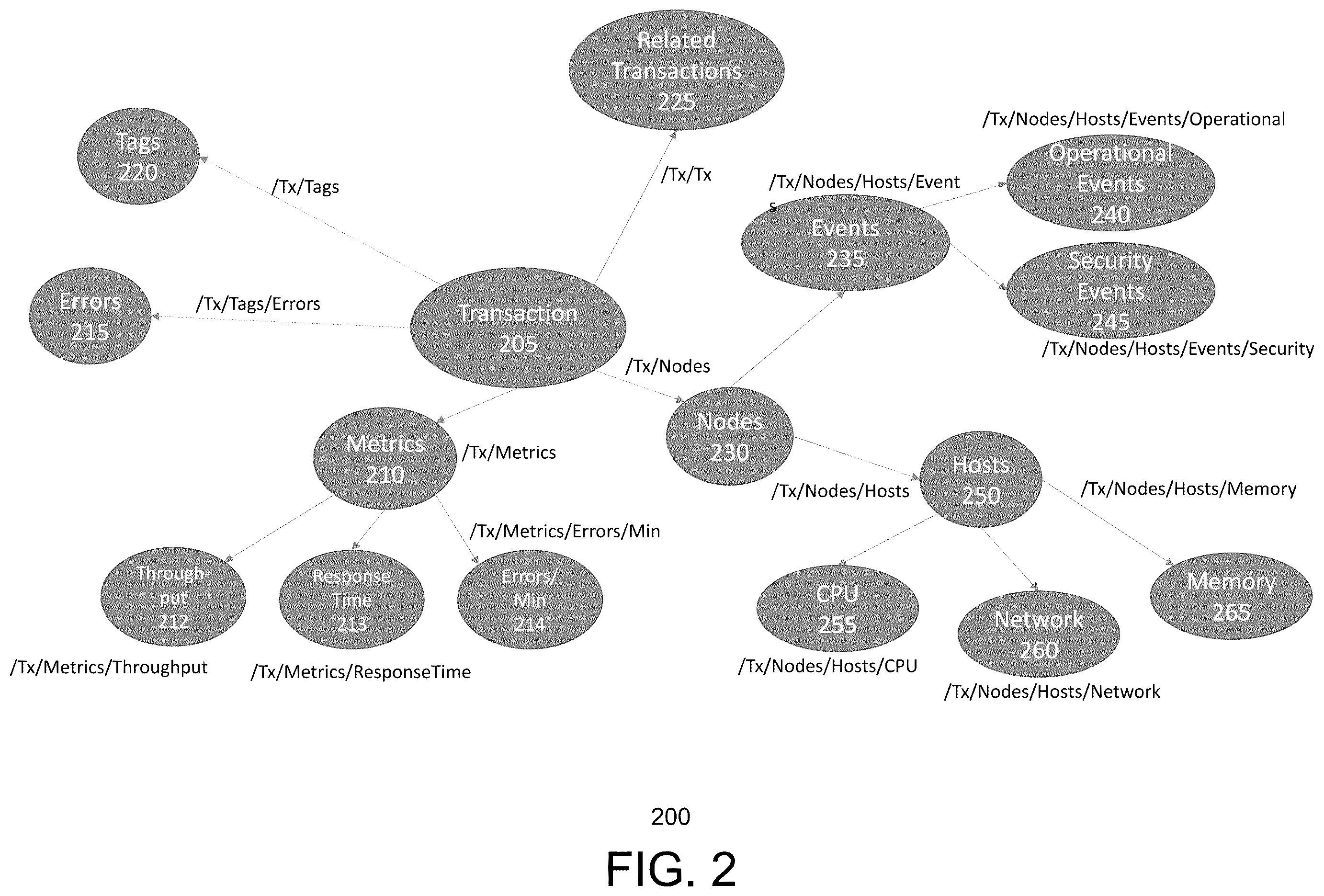 Patent US12488286 Figure 2 – Root cause discovery engine