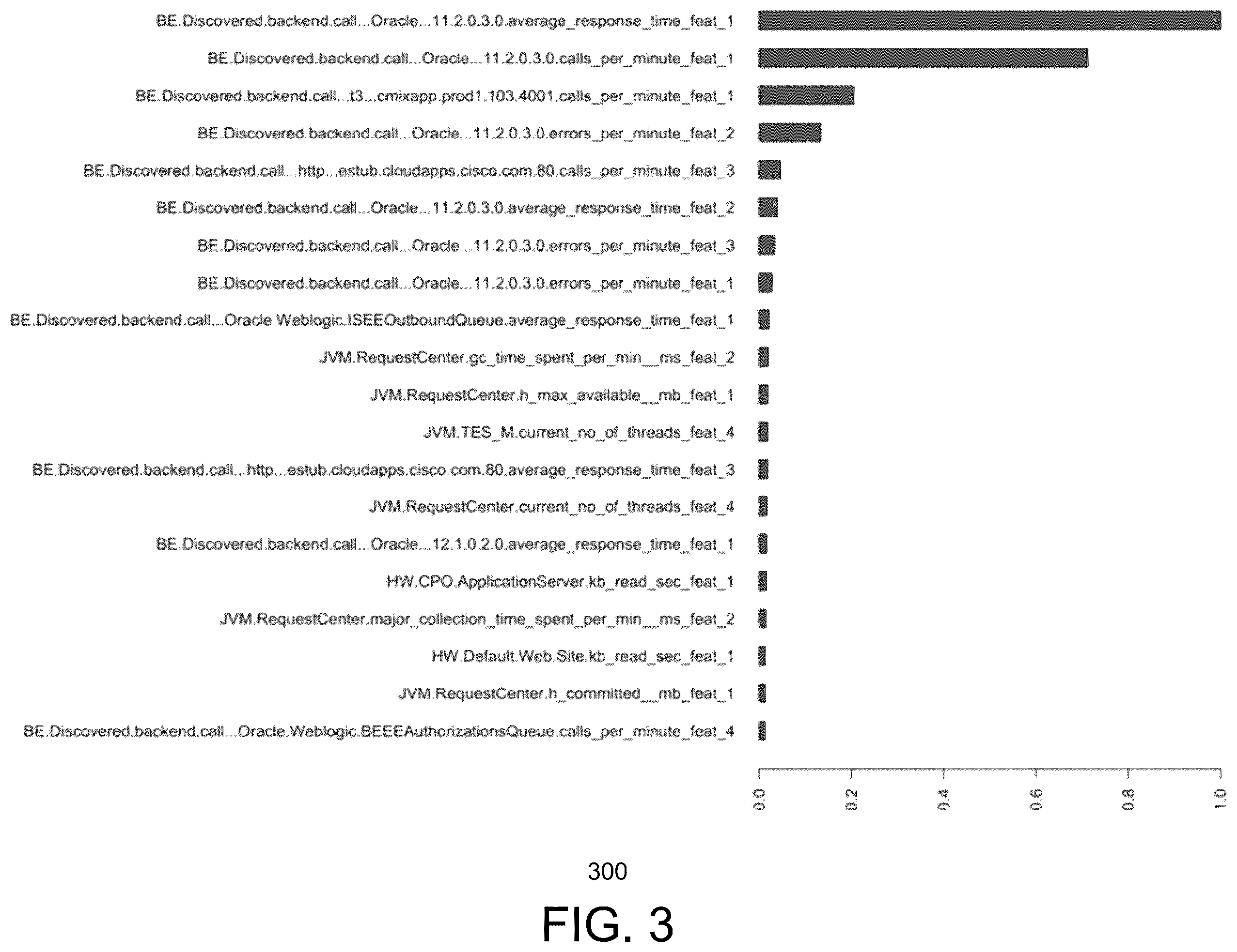 Patent US12488286 Figure 3 – Root cause discovery engine