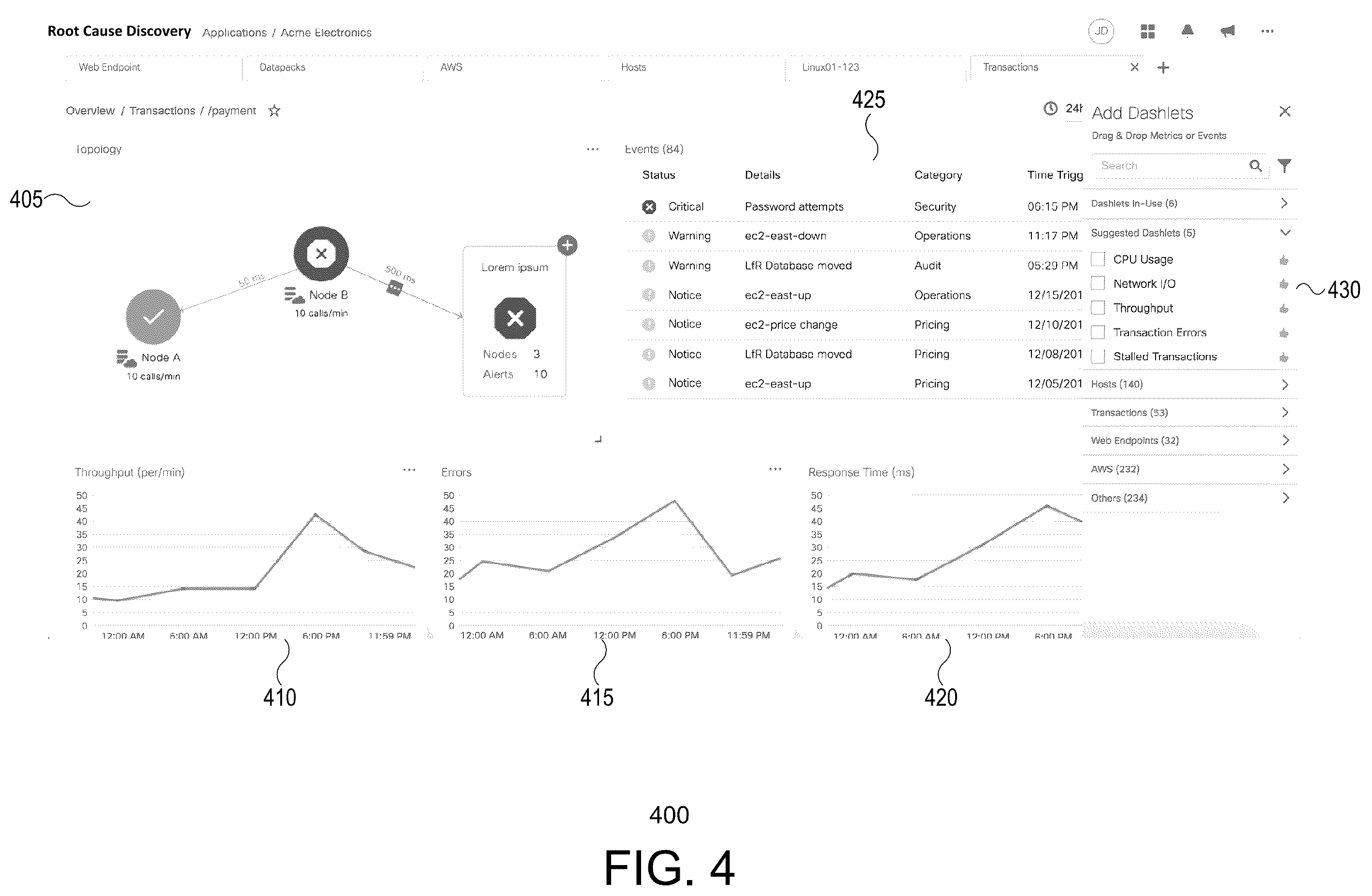 Patent US12488286 Figure 4 – Root cause discovery engine