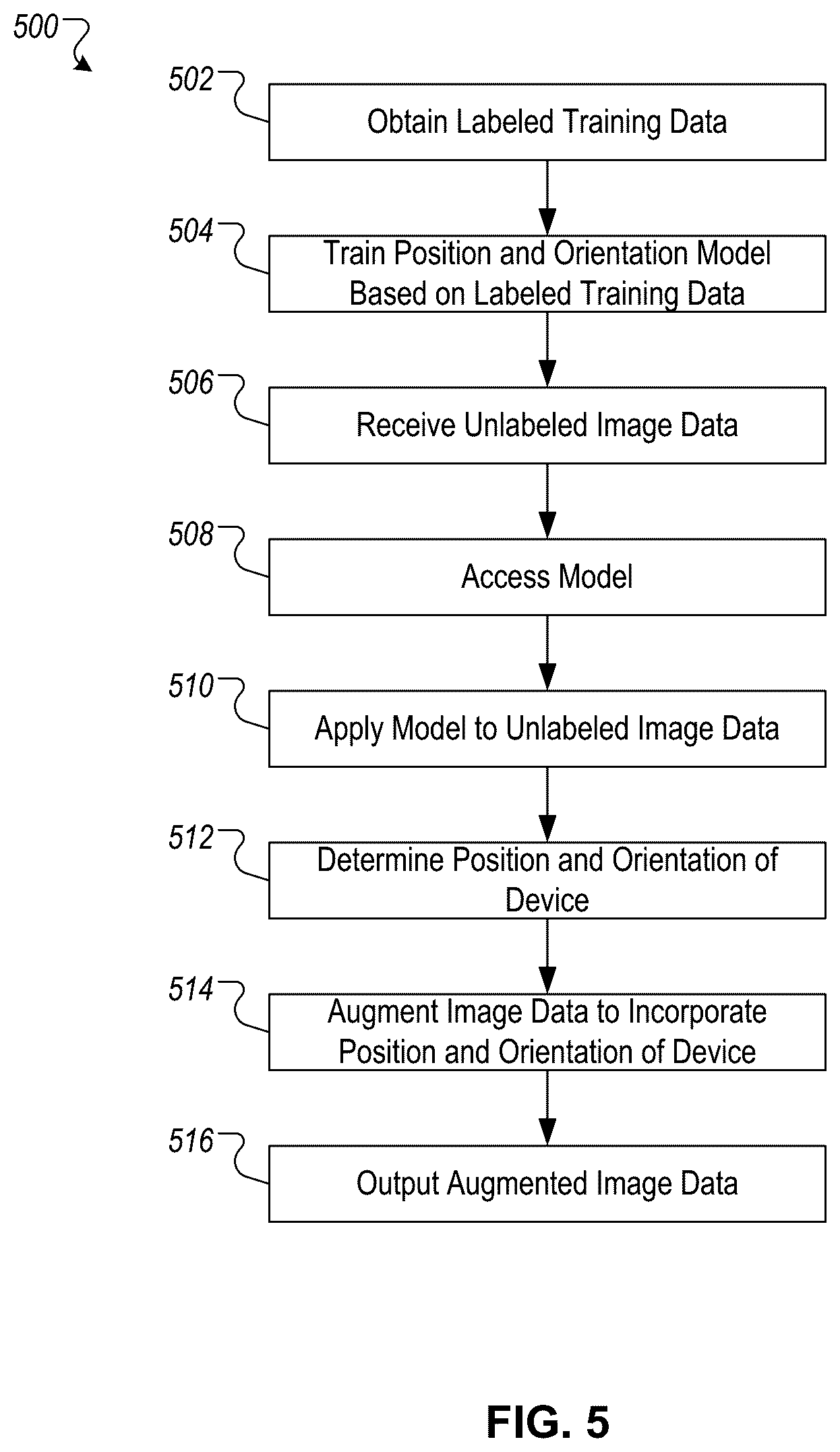 Patent US12488288 Figure 5 – Presurgical planning