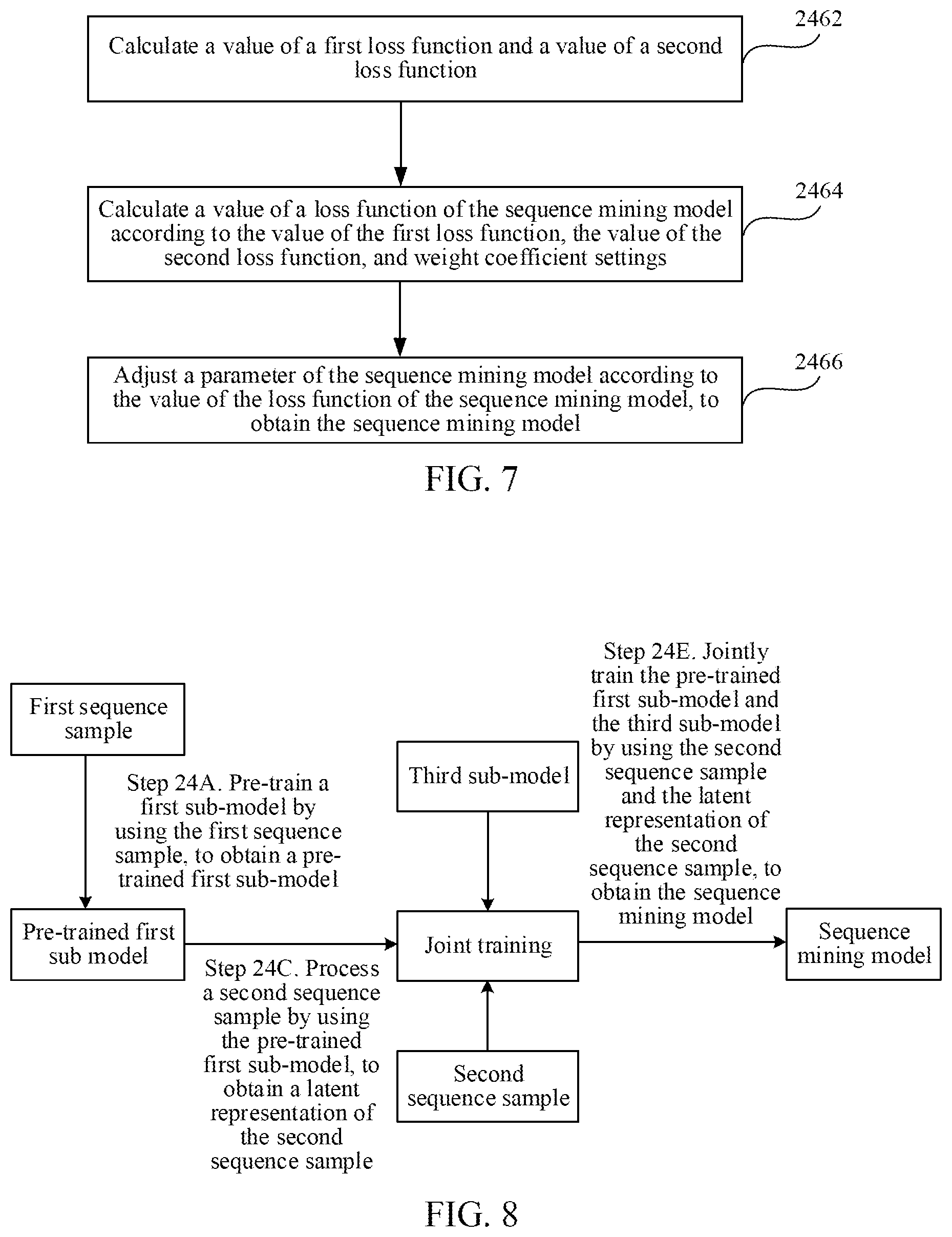 Patent US12488289 Figure 4 – Method for training sequence mining model, method for processing sequence data, and device