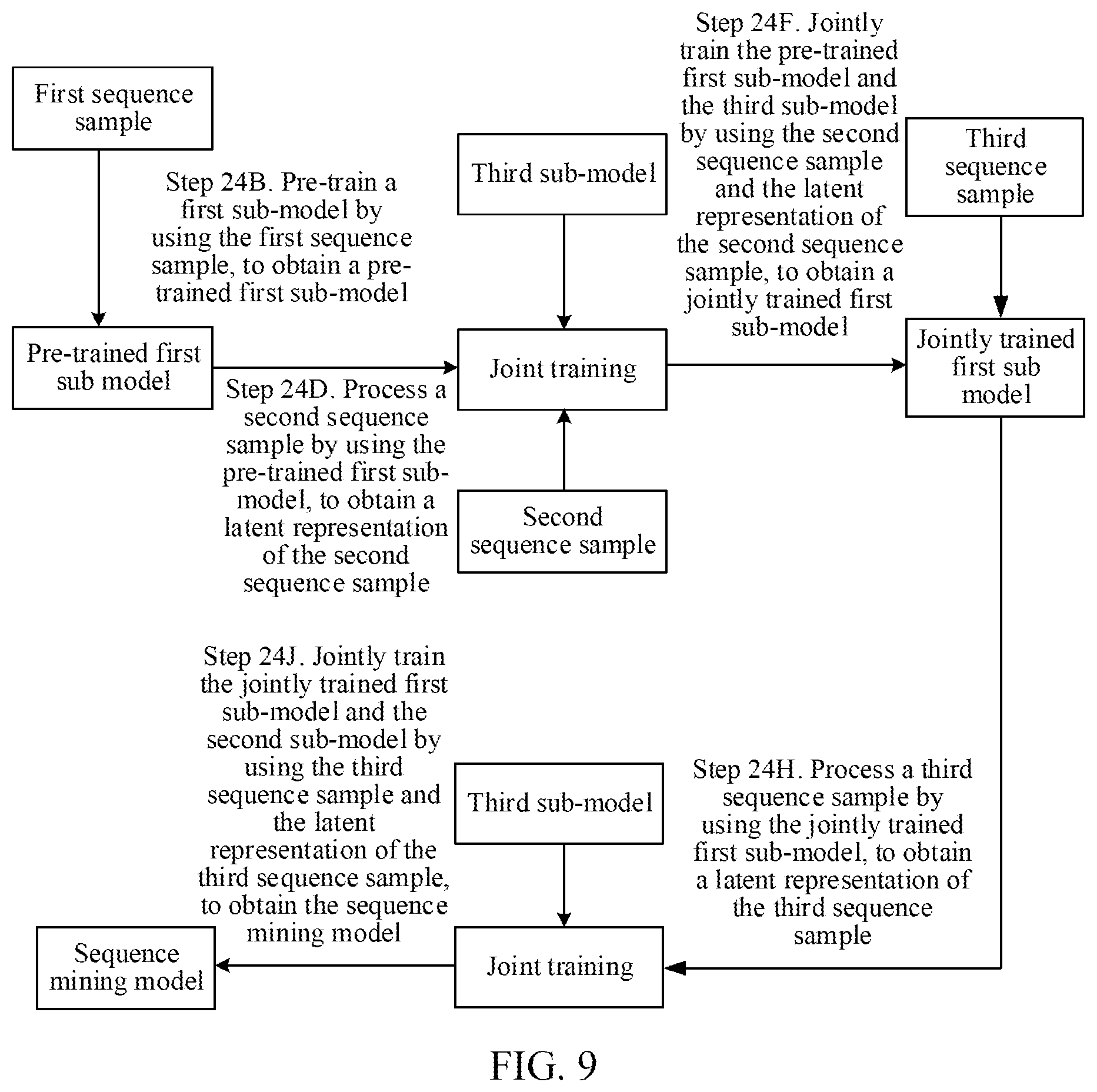 Patent US12488289 Figure 5 – Method for training sequence mining model, method for processing sequence data, and device