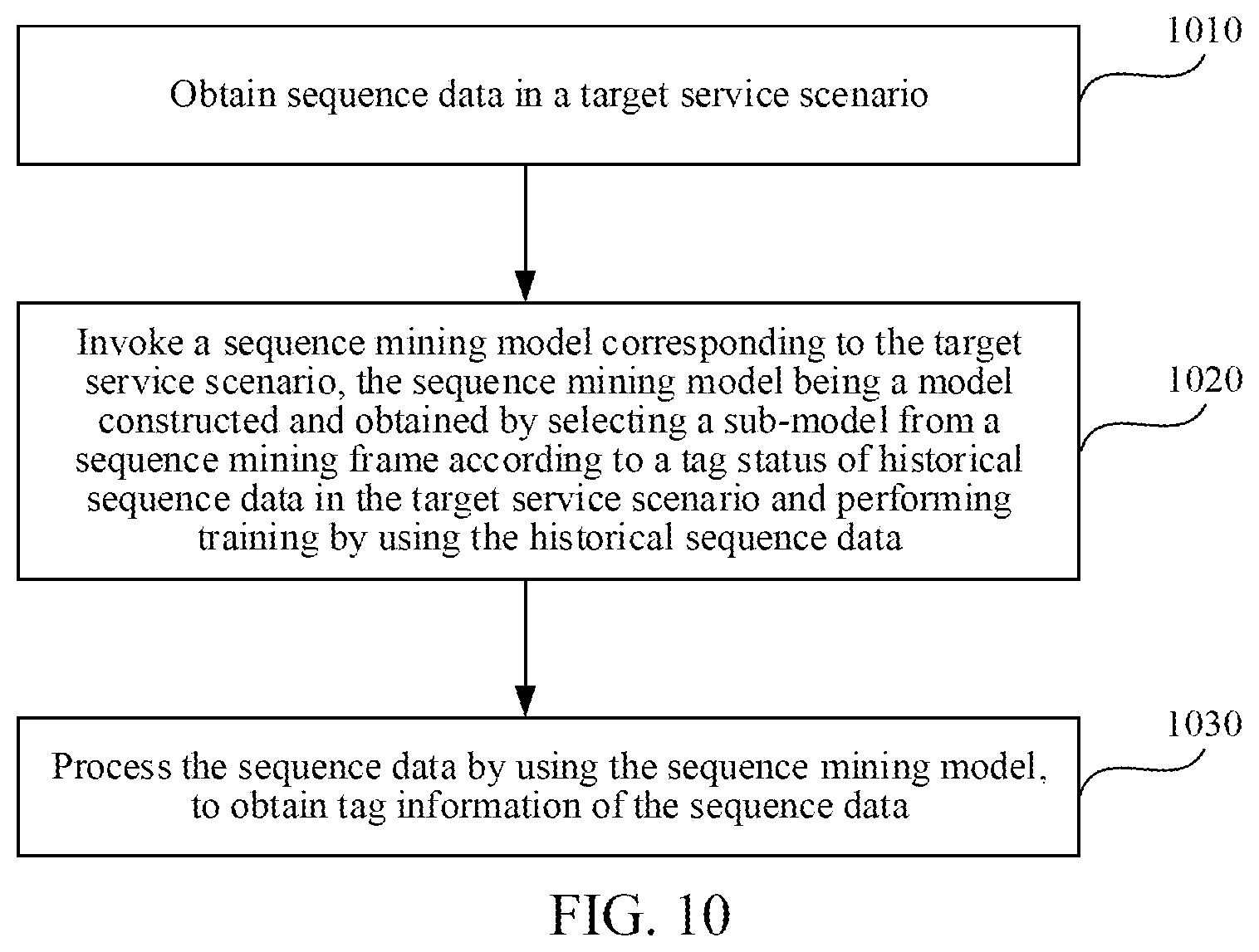 Patent US12488289 Figure 6 – Method for training sequence mining model, method for processing sequence data, and device