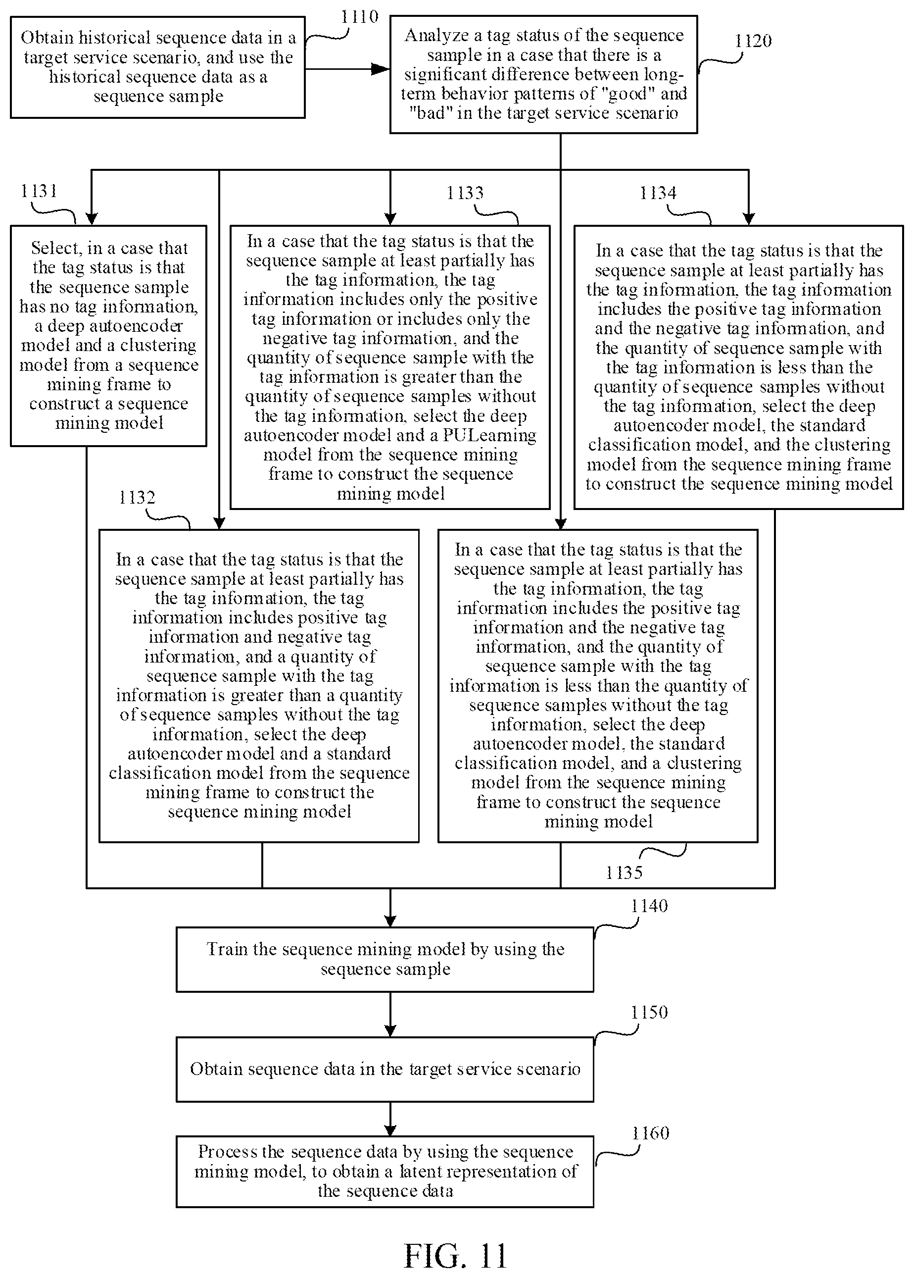 Patent US12488289 Figure 7 – Method for training sequence mining model, method for processing sequence data, and device