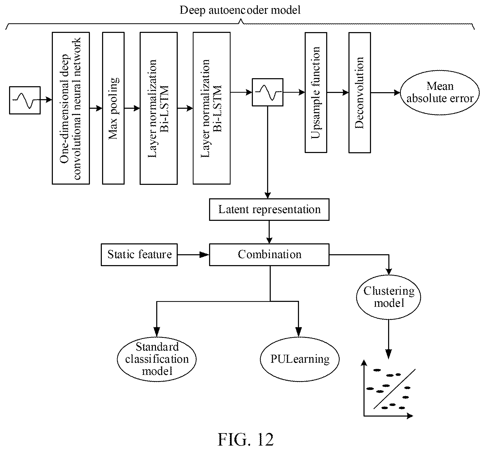 Patent US12488289 Figure 8 – Method for training sequence mining model, method for processing sequence data, and device
