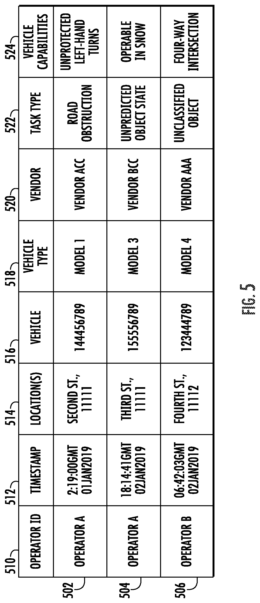 Patent US12488291 Figure 5 – Context-based remote autonomous vehicle assistance