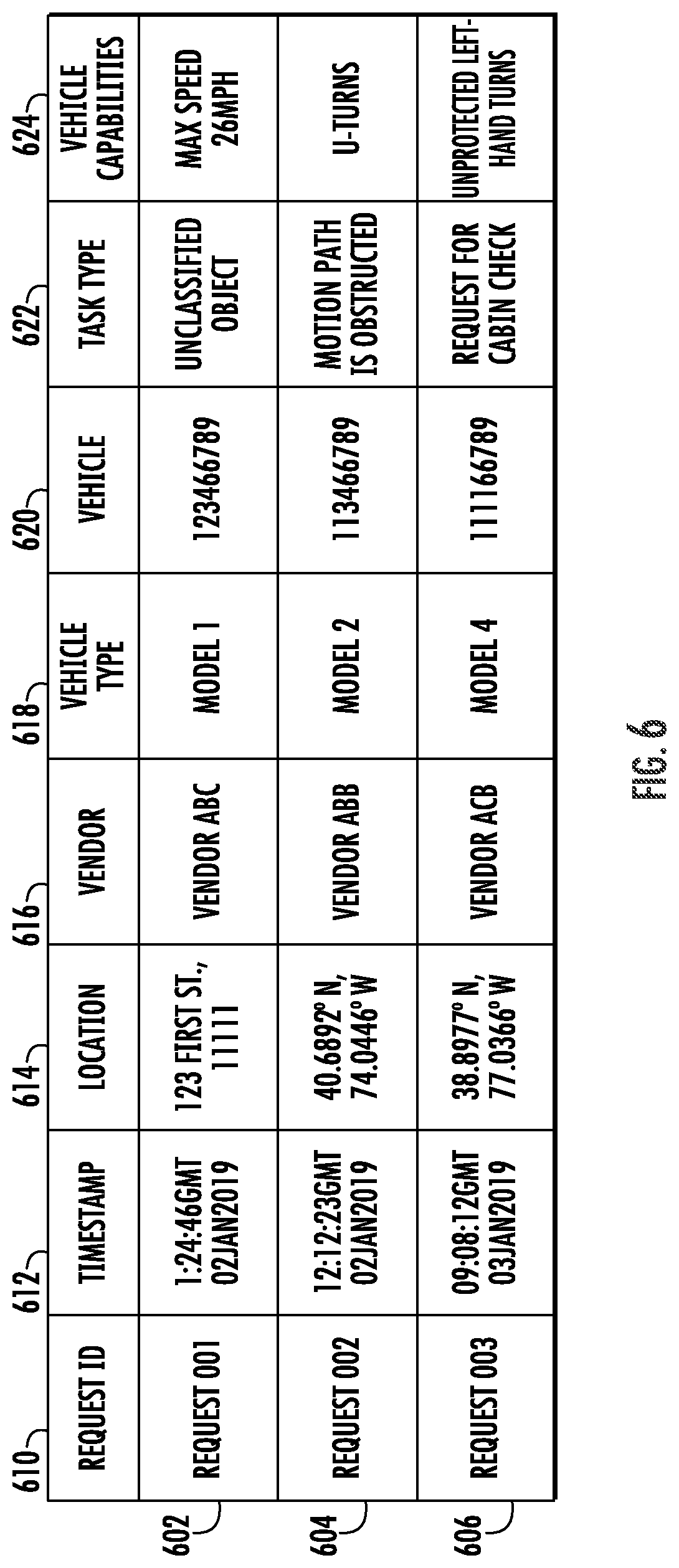 Patent US12488291 Figure 6 – Context-based remote autonomous vehicle assistance