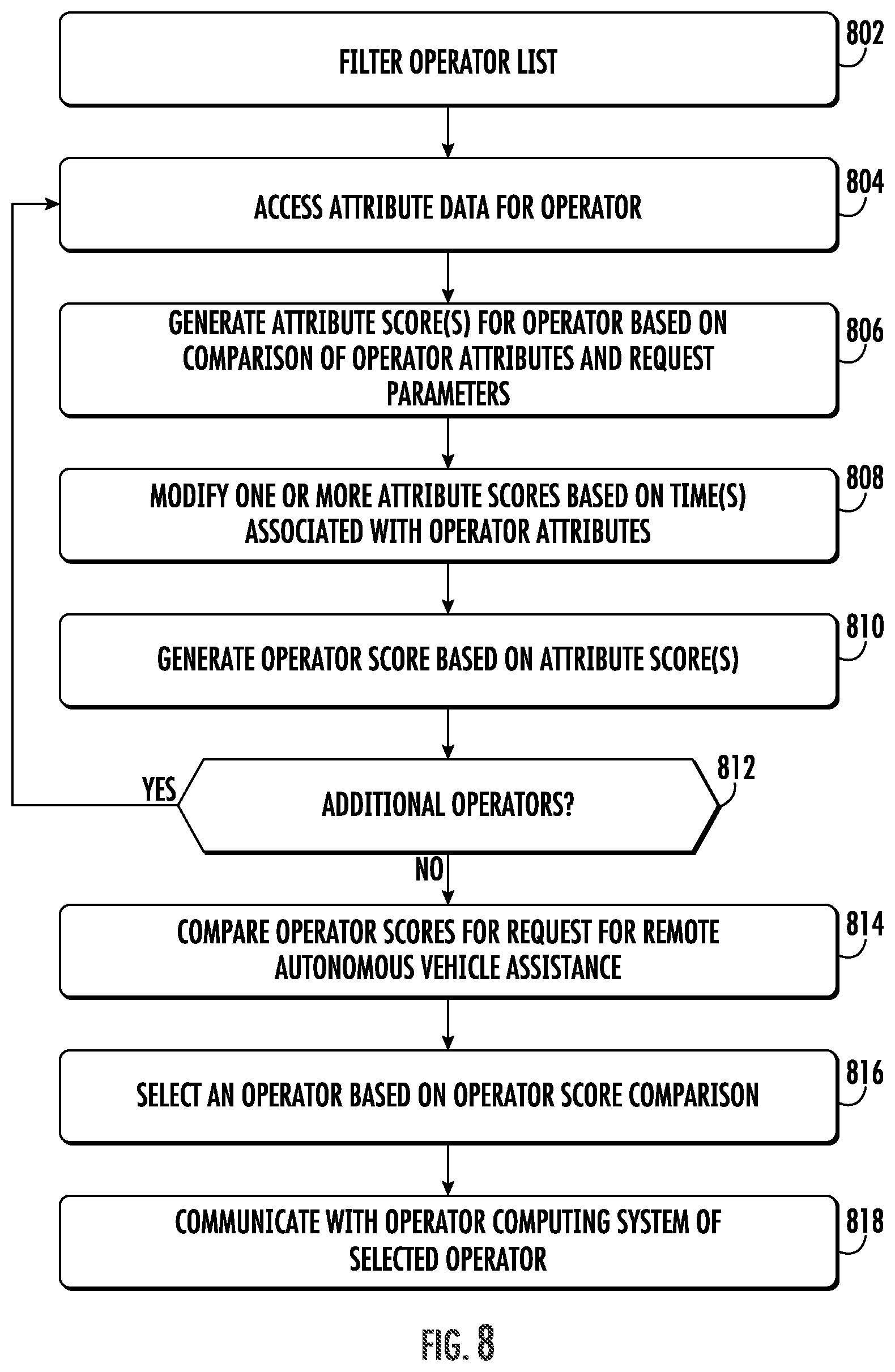 Patent US12488291 Figure 8 – Context-based remote autonomous vehicle assistance