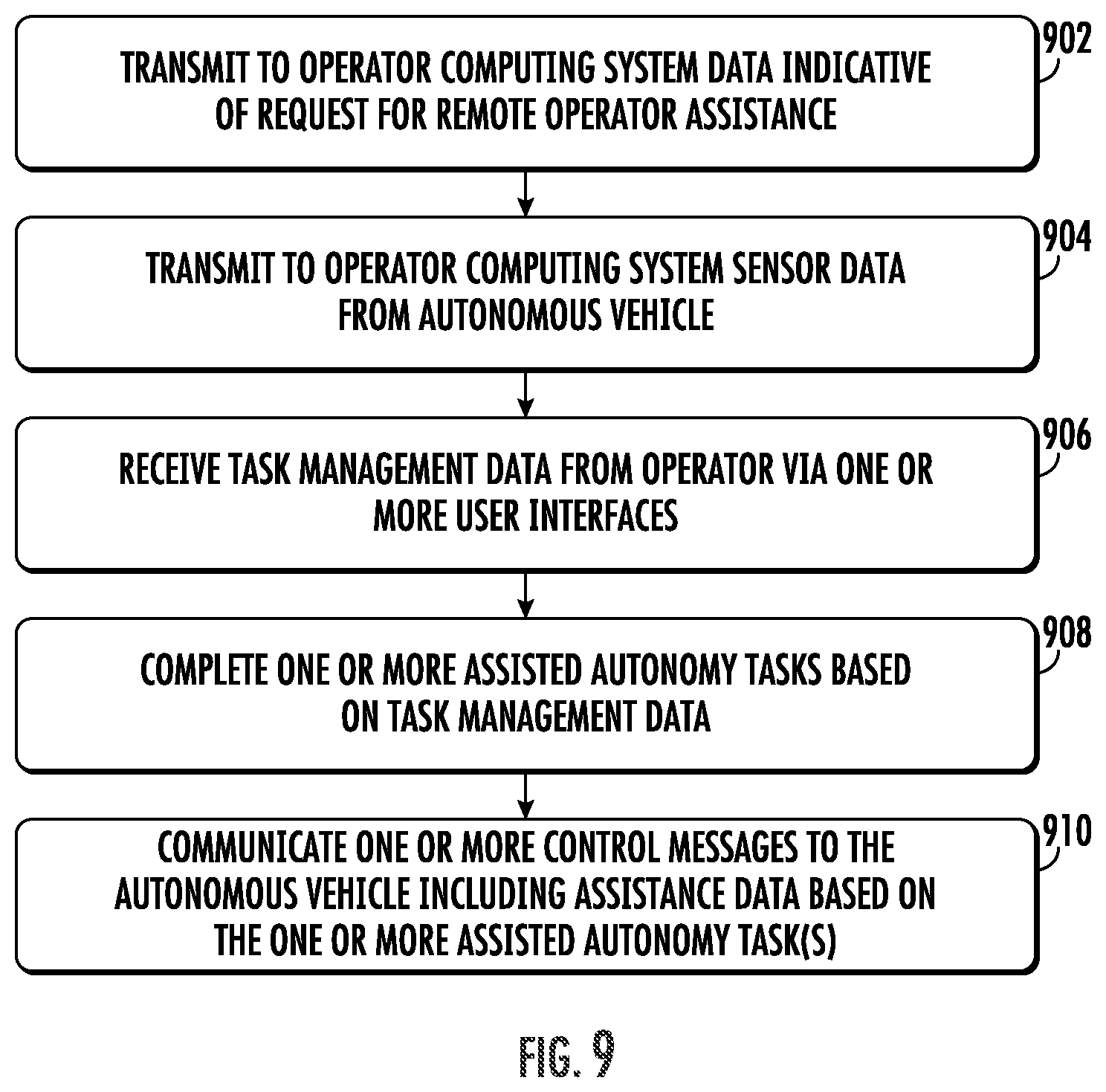 Patent US12488291 Figure 9 – Context-based remote autonomous vehicle assistance