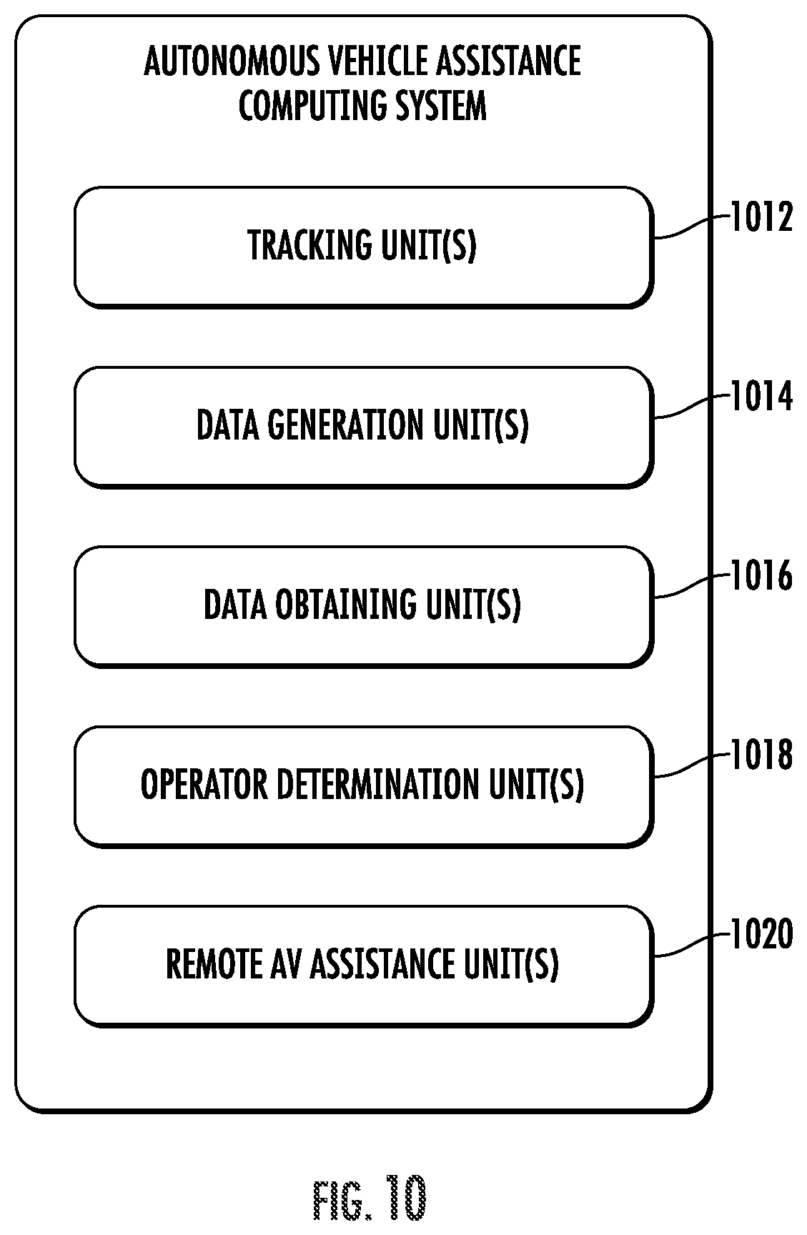 Patent US12488291 Figure 10 – Context-based remote autonomous vehicle assistance