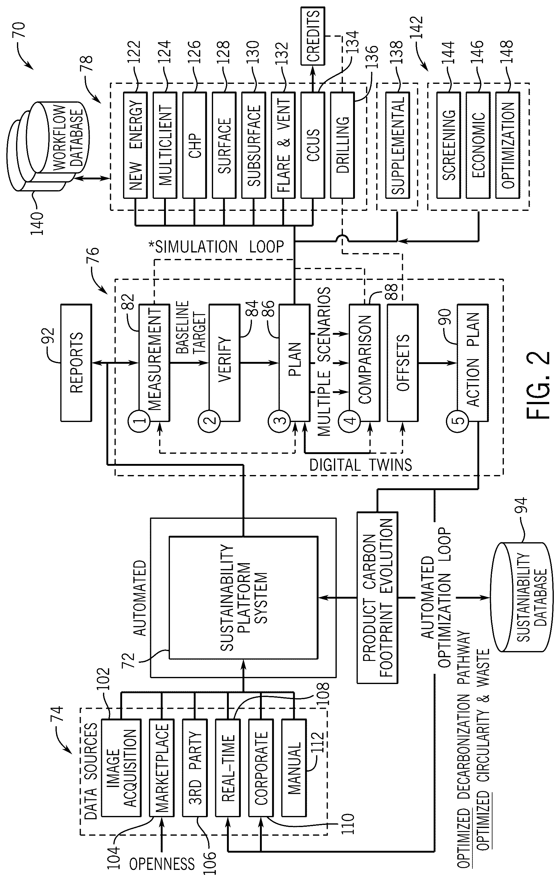 Patent US12488293 Figure 2 – Managing facility and production operations across enterprise operations to achieve sustainability goals