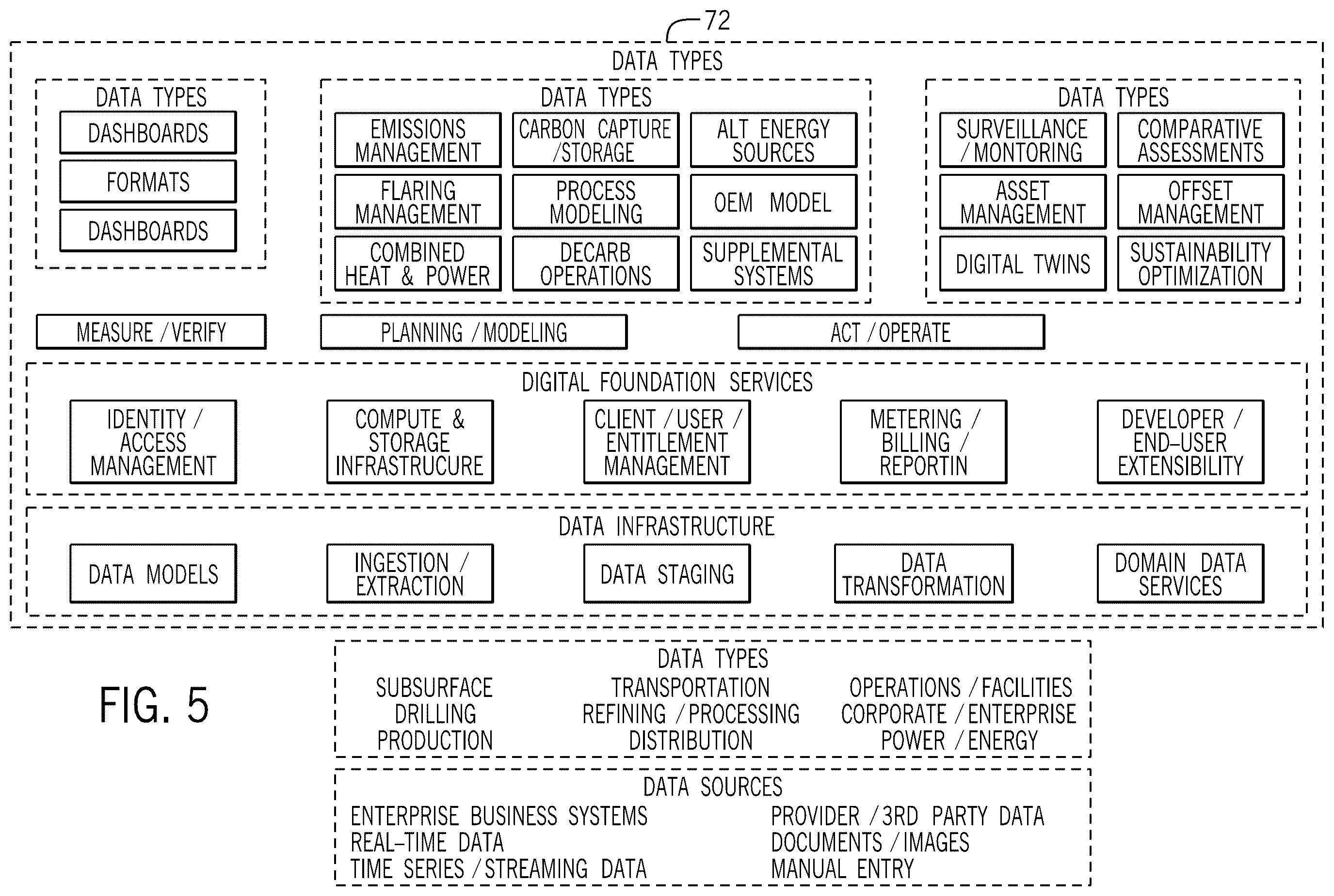Patent US12488293 Figure 5 – Managing facility and production operations across enterprise operations to achieve sustainability goals